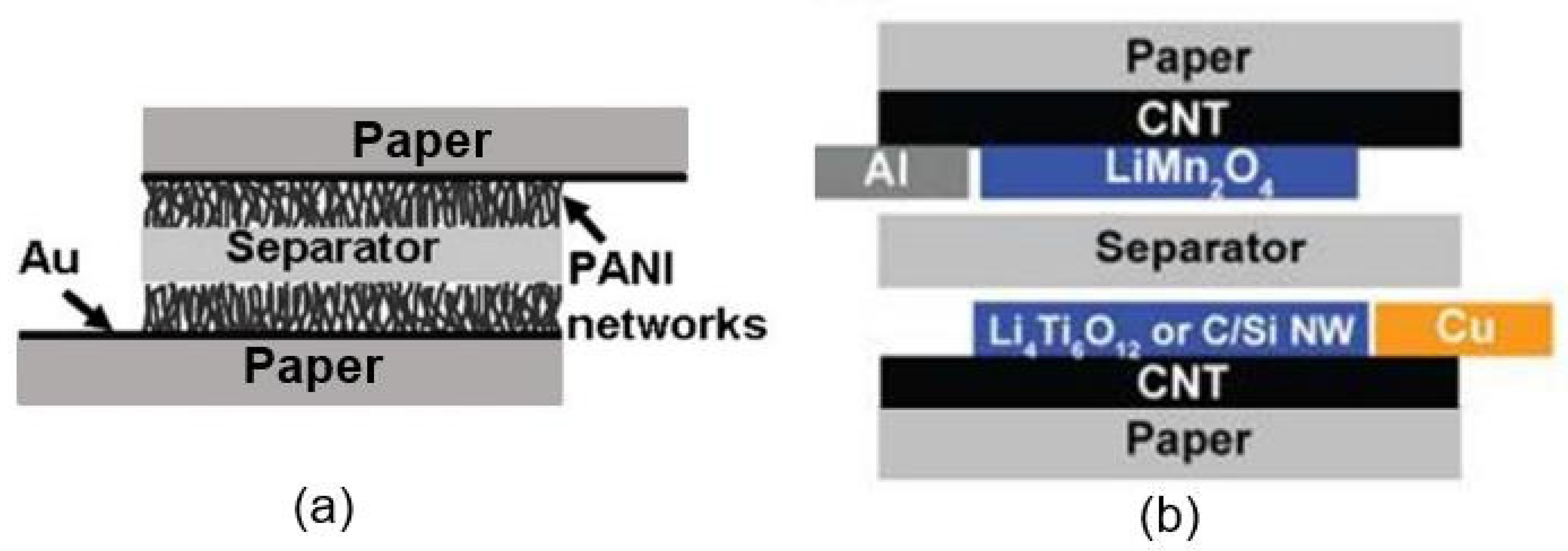 Nanomaterials 13 01381 g049