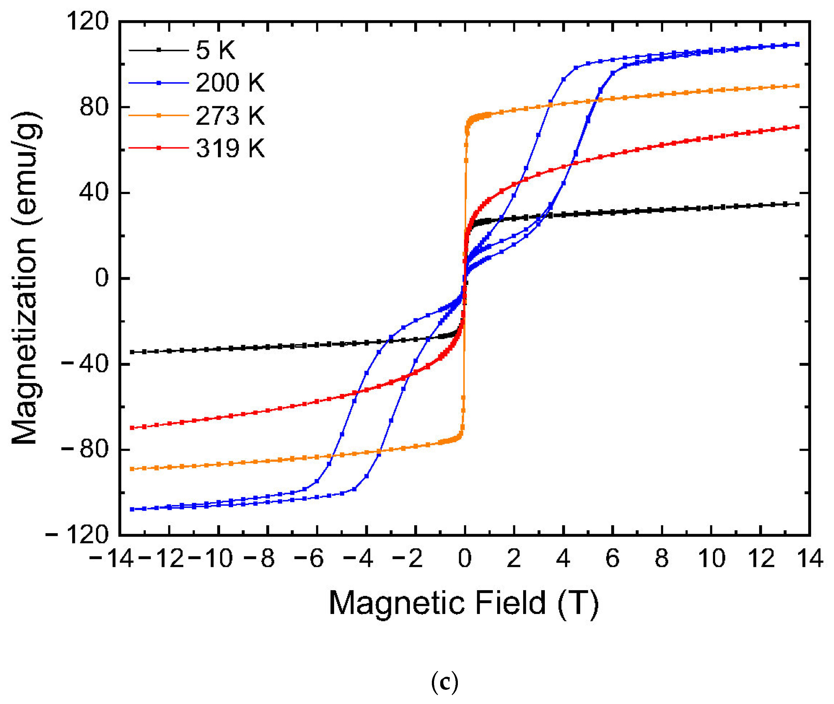 Nanomaterials 13 01385 g001b Nanomaterials 13 01385 g001b