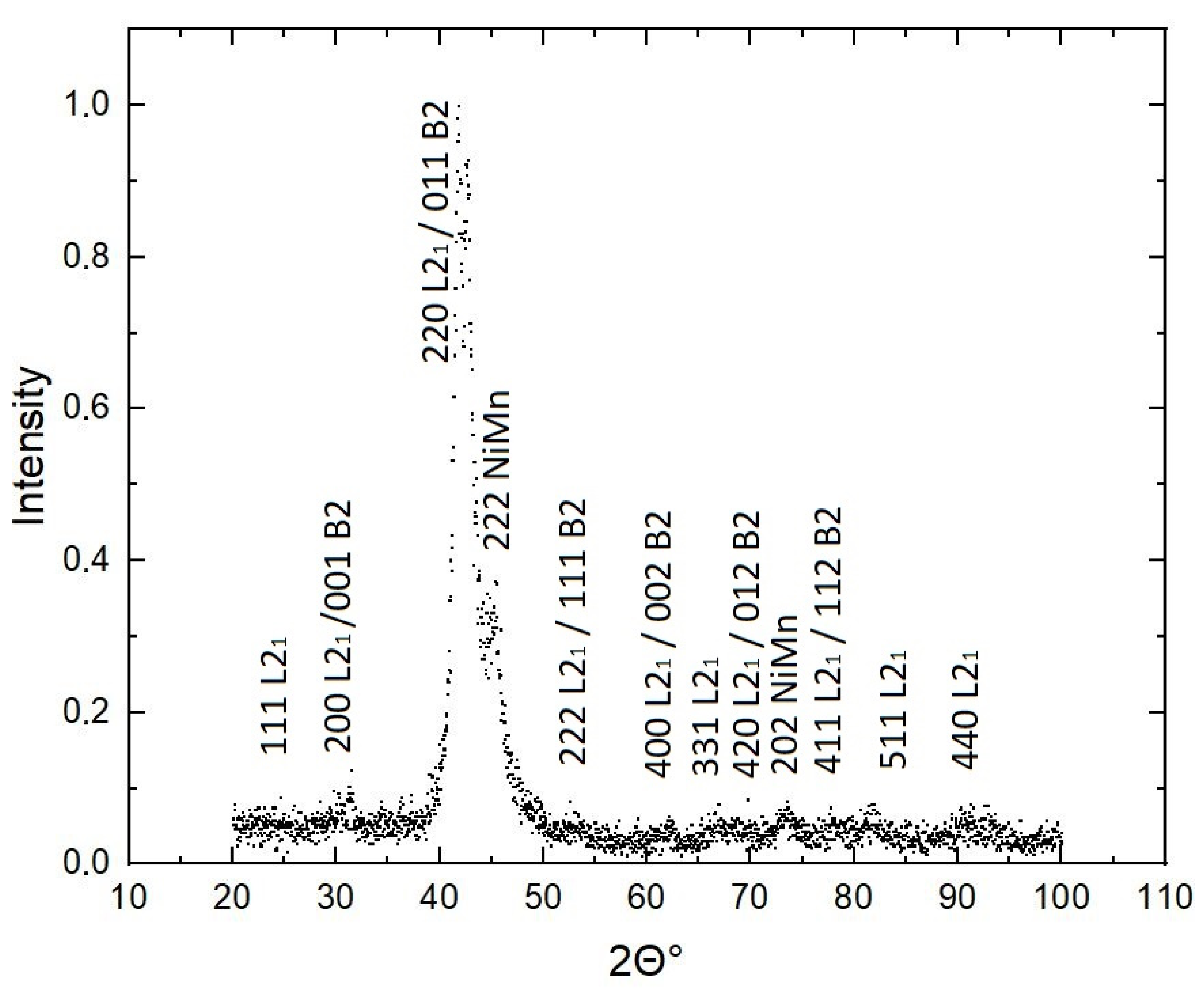 Nanomaterials 13 01385 g003 Nanomaterials 13 01385 g003
