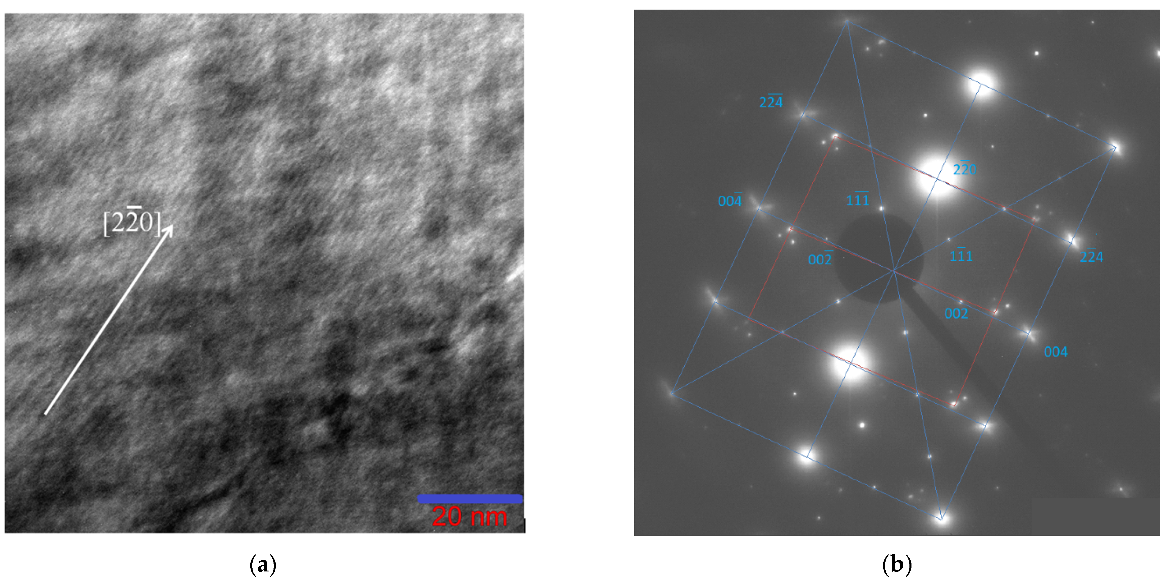 Nanomaterials 13 01385 g005 Nanomaterials 13 01385 g005