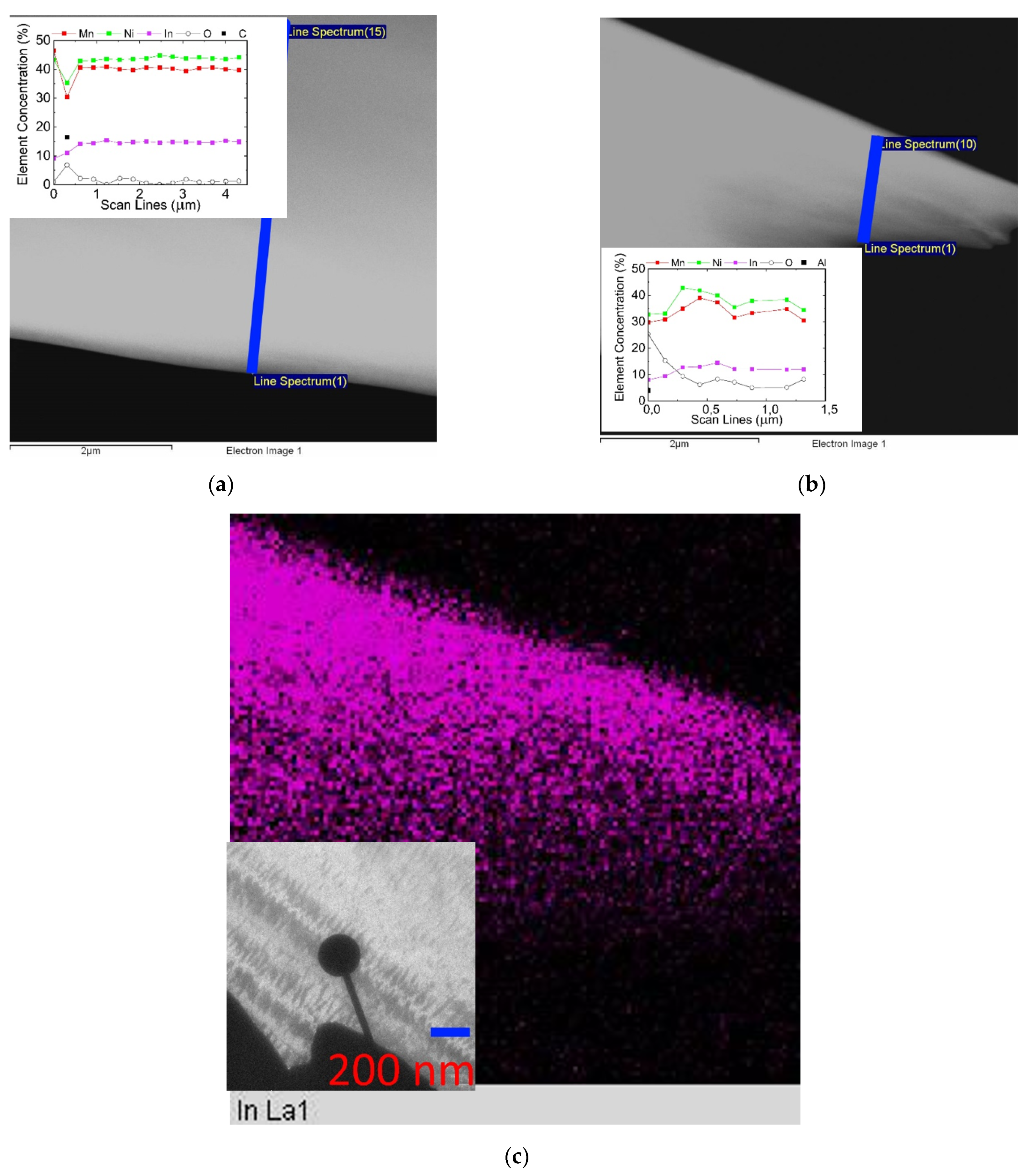 Nanomaterials 13 01385 g010 Nanomaterials 13 01385 g010