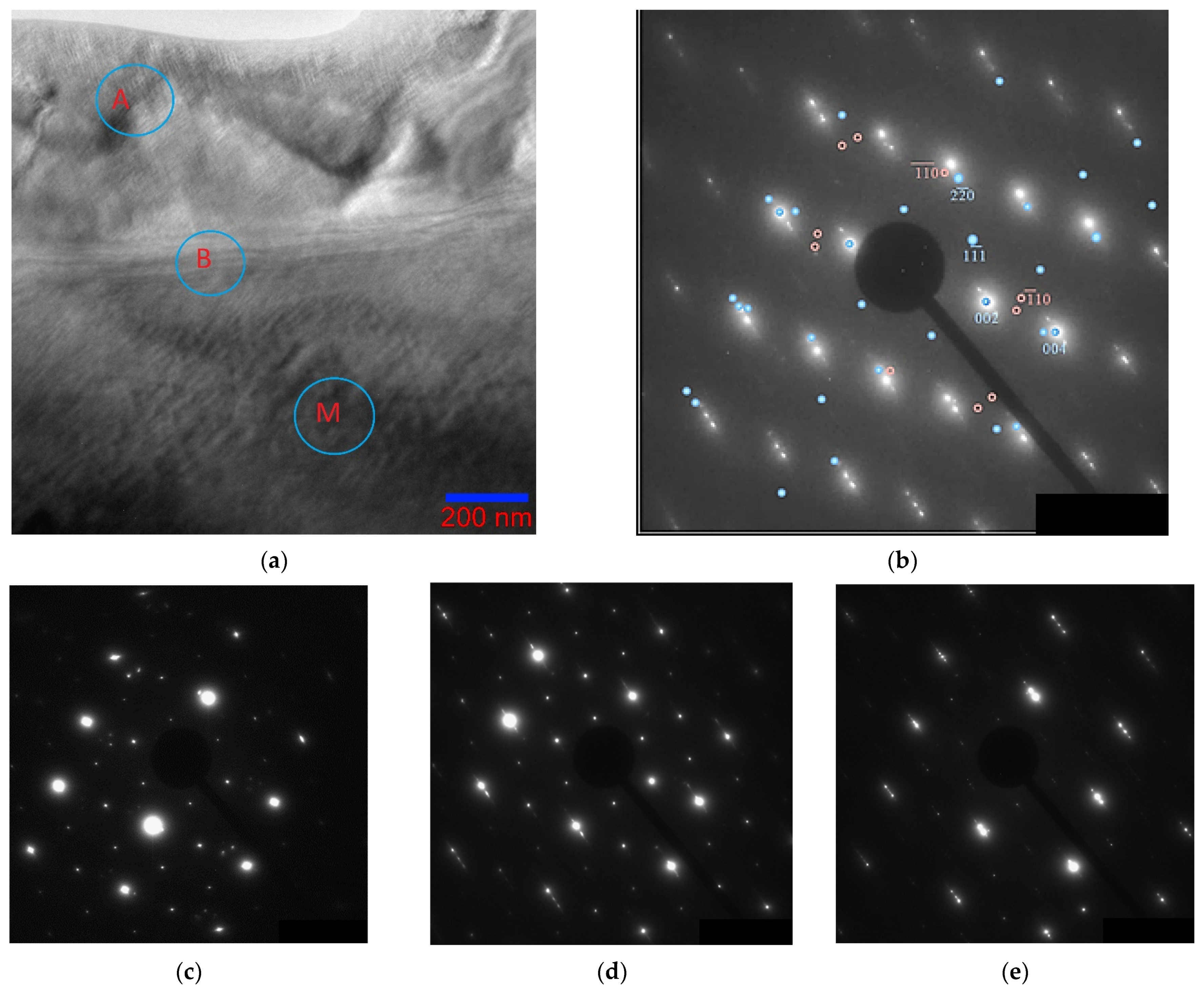 Nanomaterials 13 01385 g012 Nanomaterials 13 01385 g012