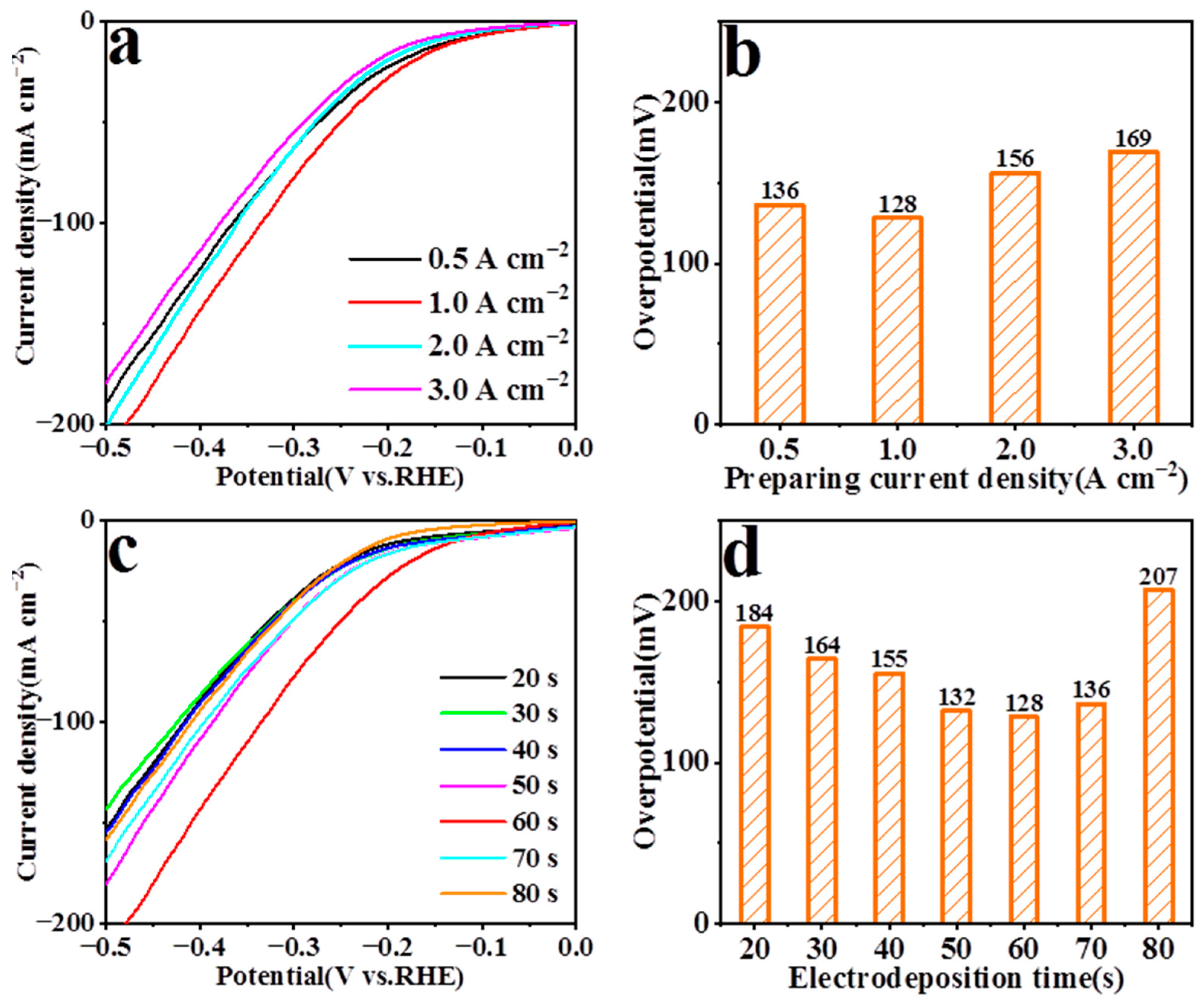 Nanomaterials 13 01386 g002