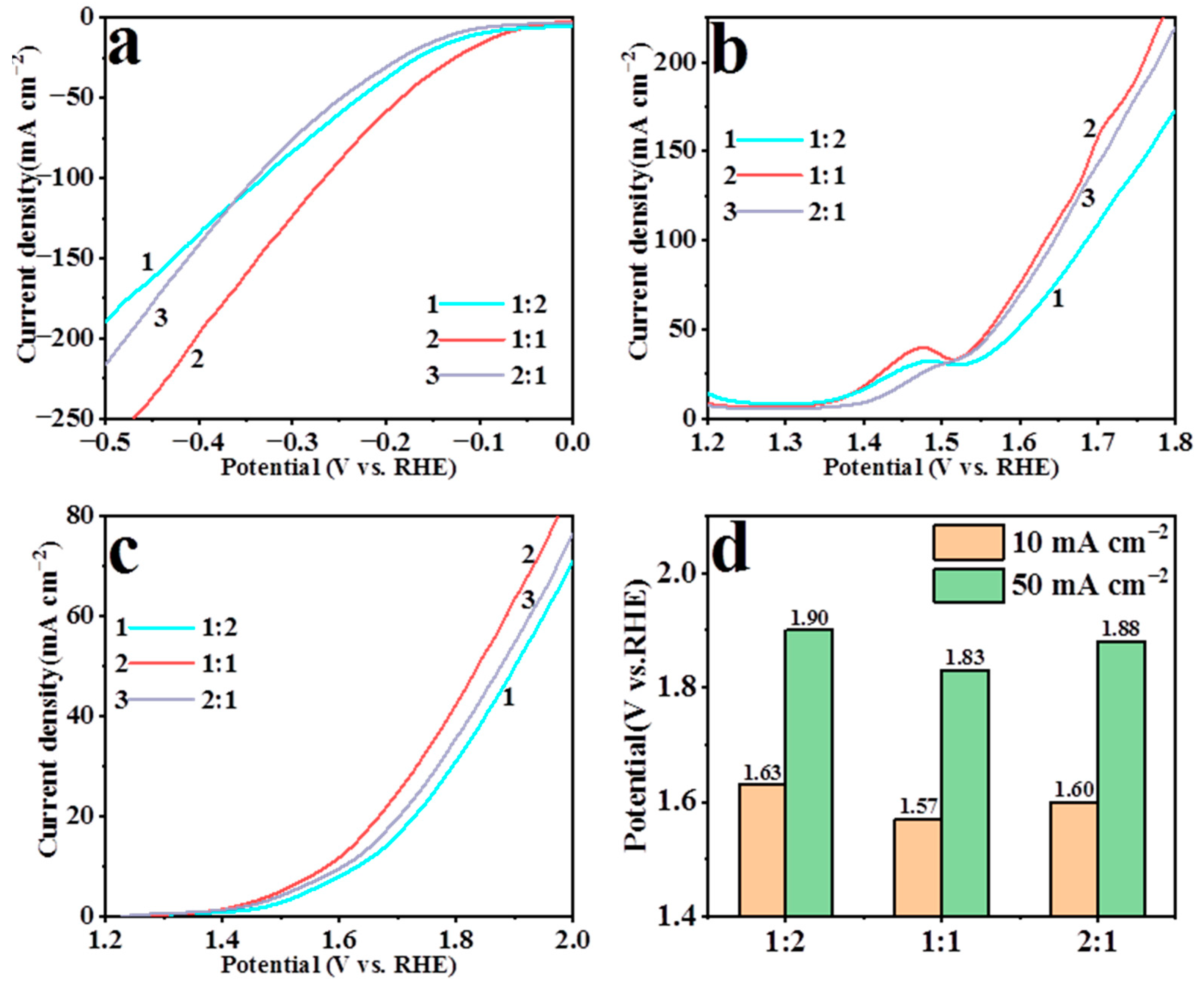 Nanomaterials 13 01386 g004