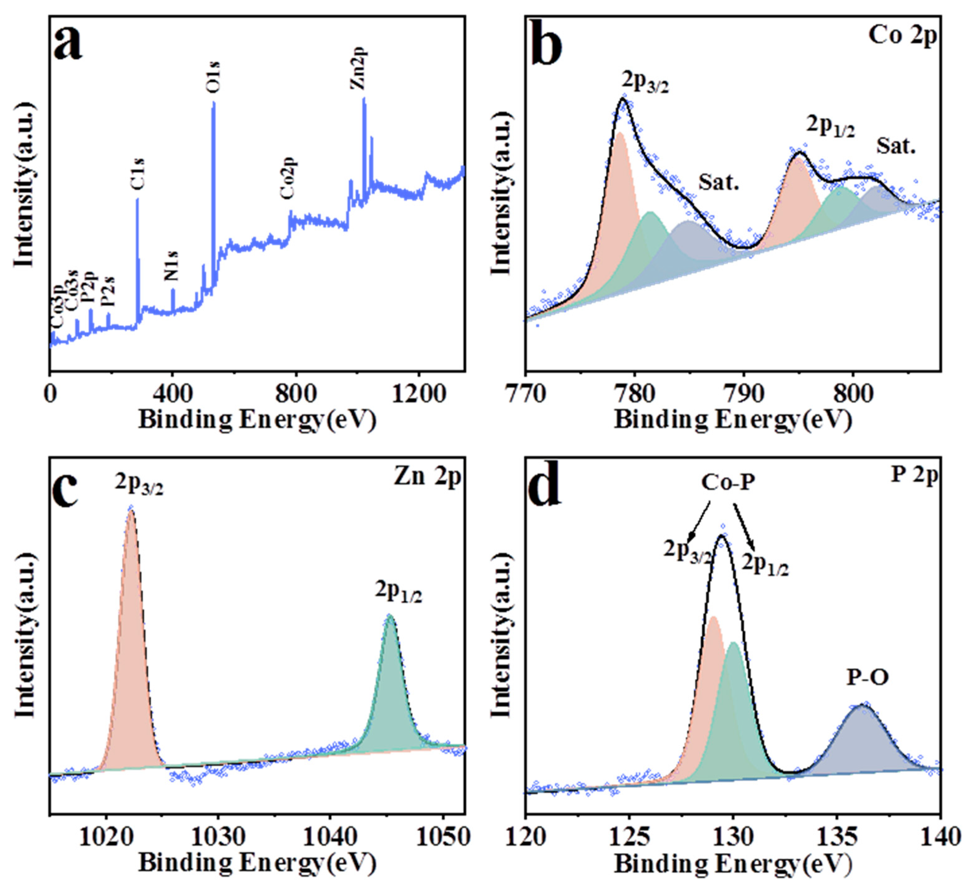 Nanomaterials 13 01386 g007