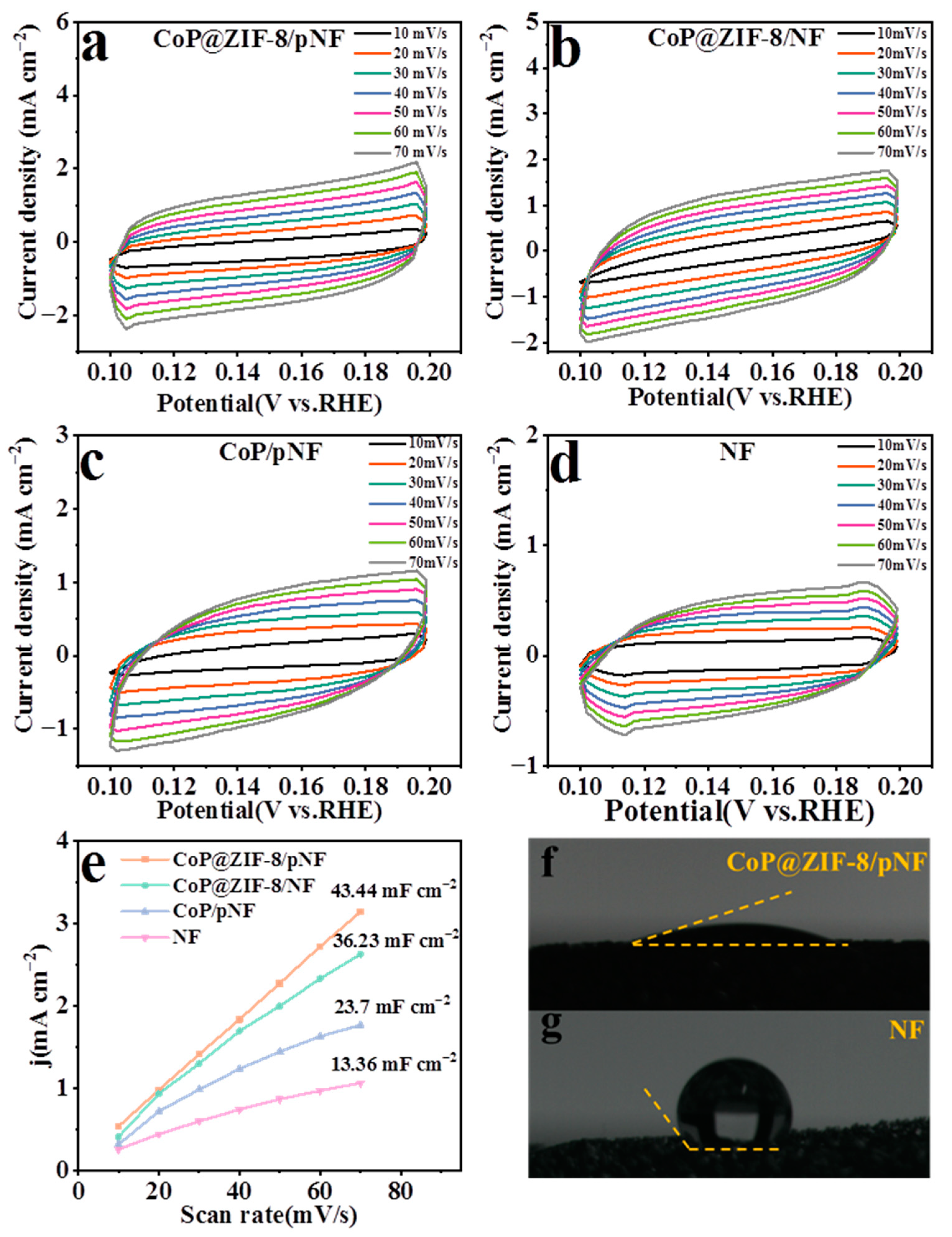 Nanomaterials 13 01386 g011