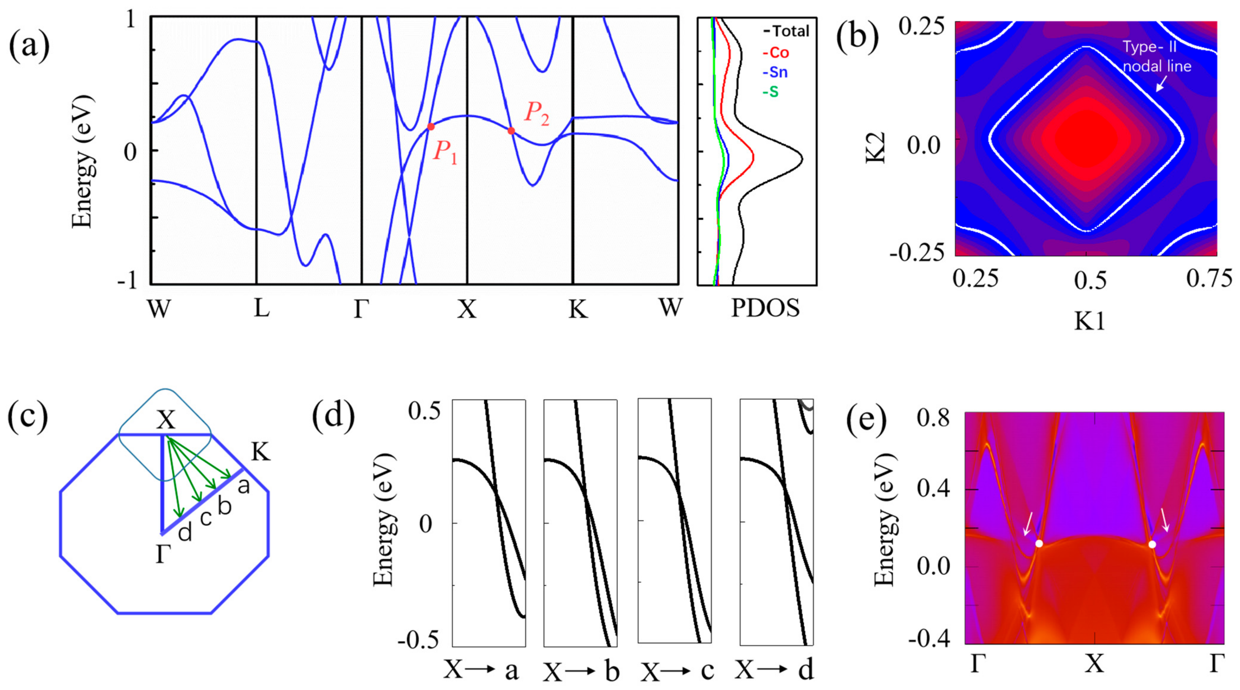 Nanomaterials 13 01389 g002