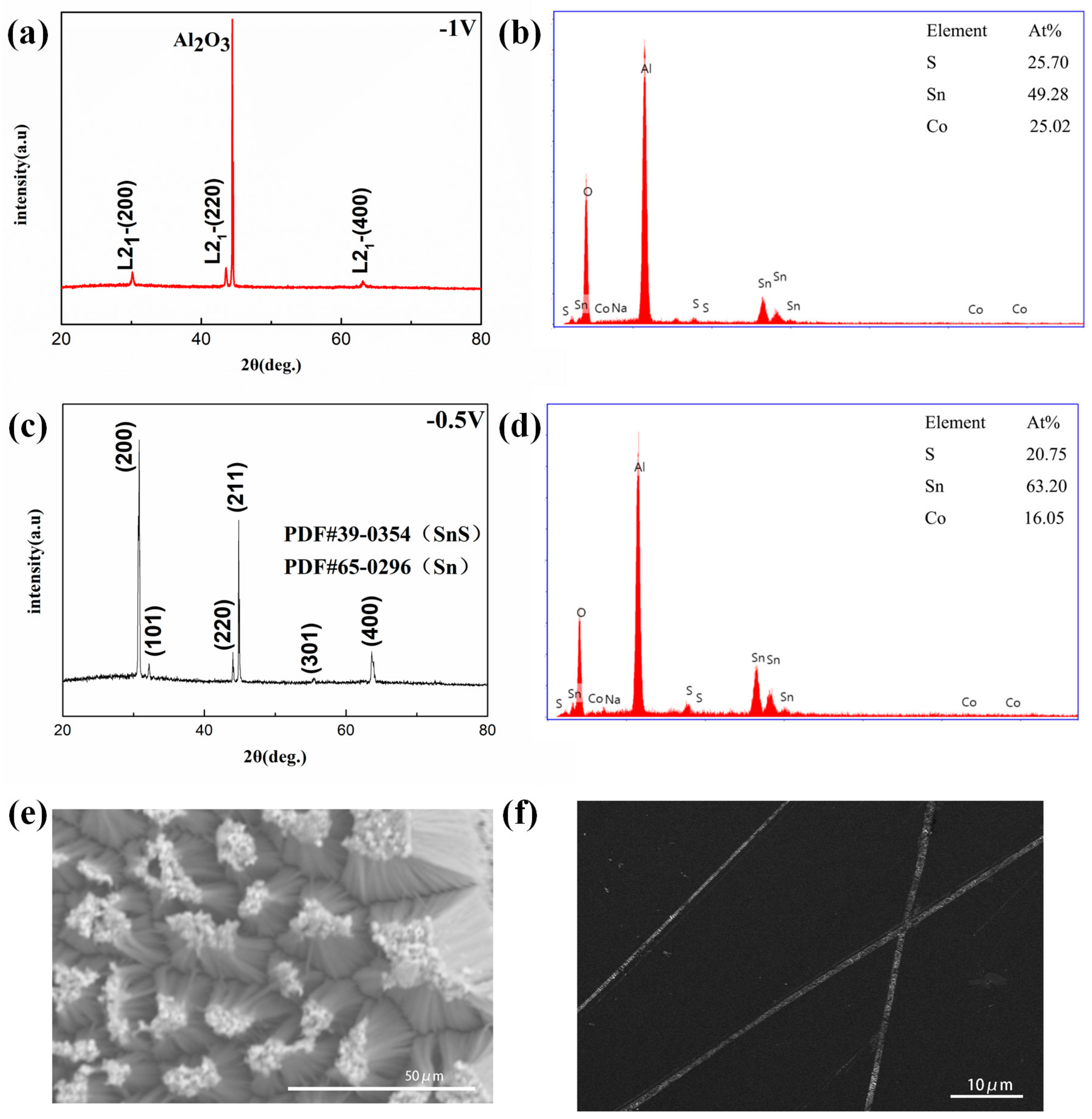 Nanomaterials 13 01389 g006