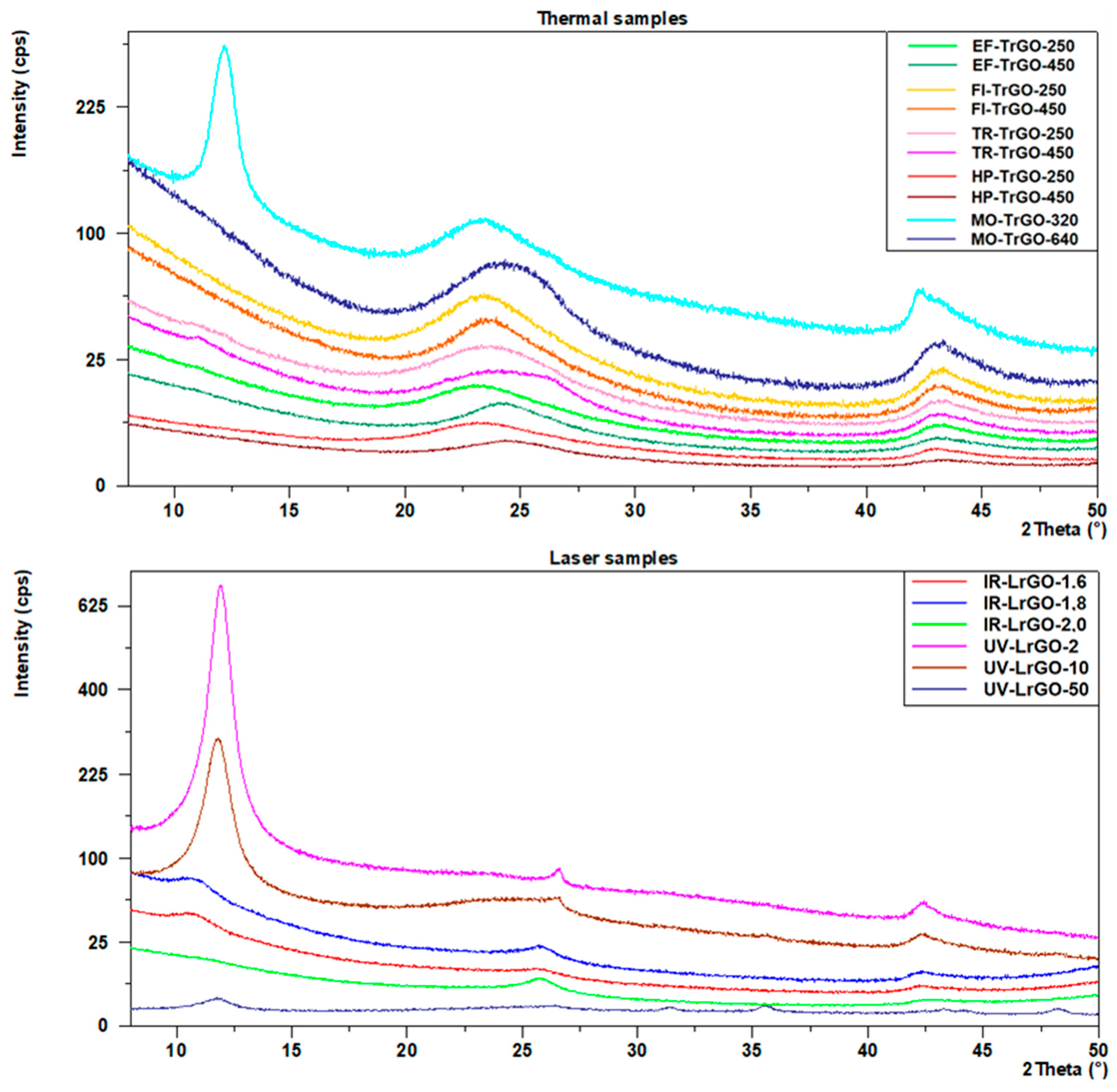 Nanomaterials 13 01391 g003 Nanomaterials 13 01391 g003