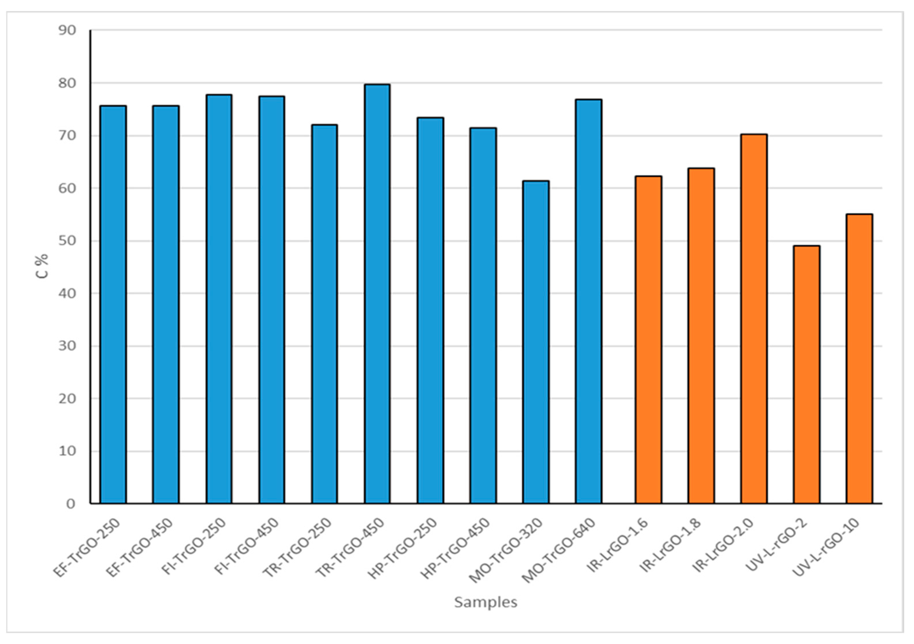 Nanomaterials 13 01391 g004 Nanomaterials 13 01391 g004