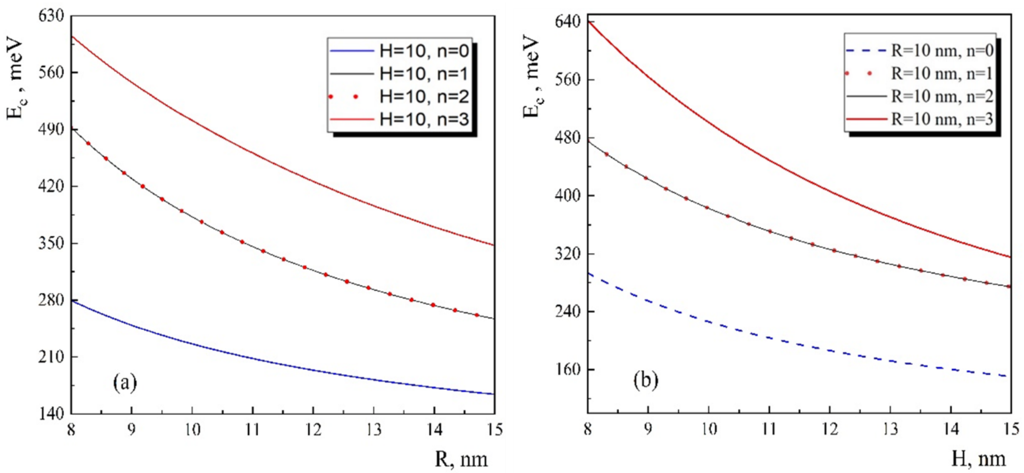 Nanomaterials 13 01393 g003 Nanomaterials 13 01393 g003