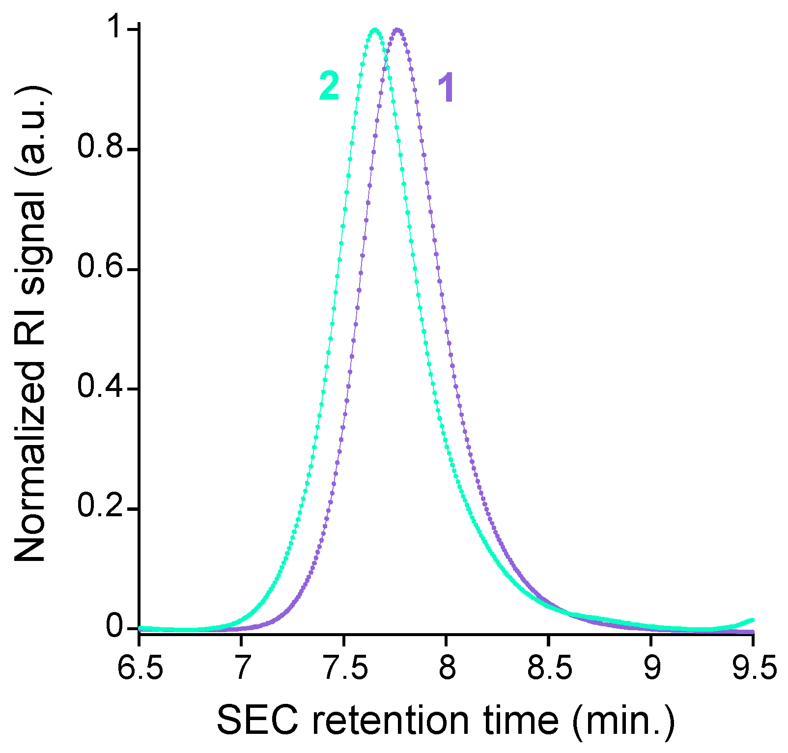 Nanomaterials 13 01394 g002