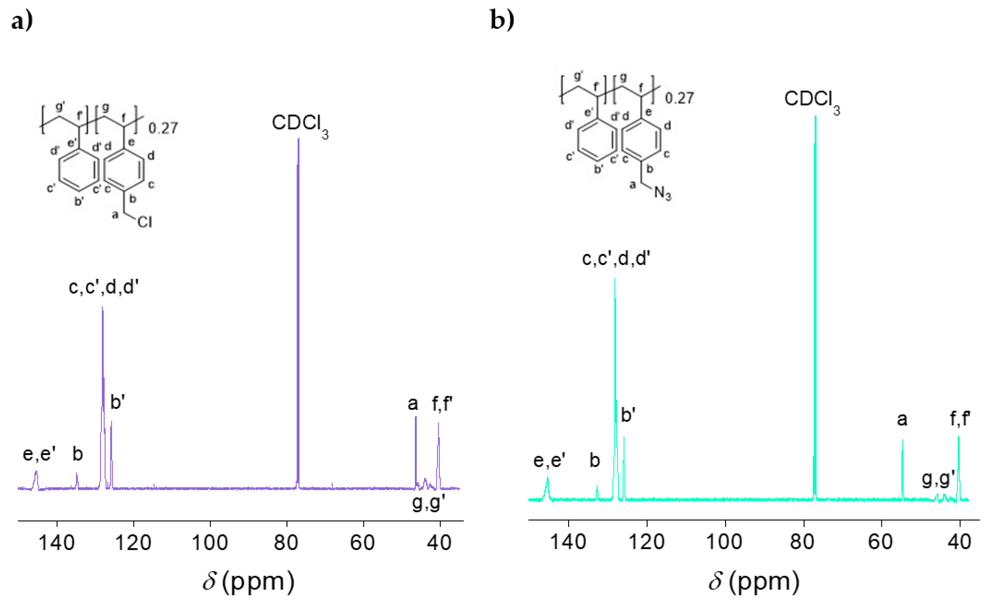 Nanomaterials 13 01394 g004