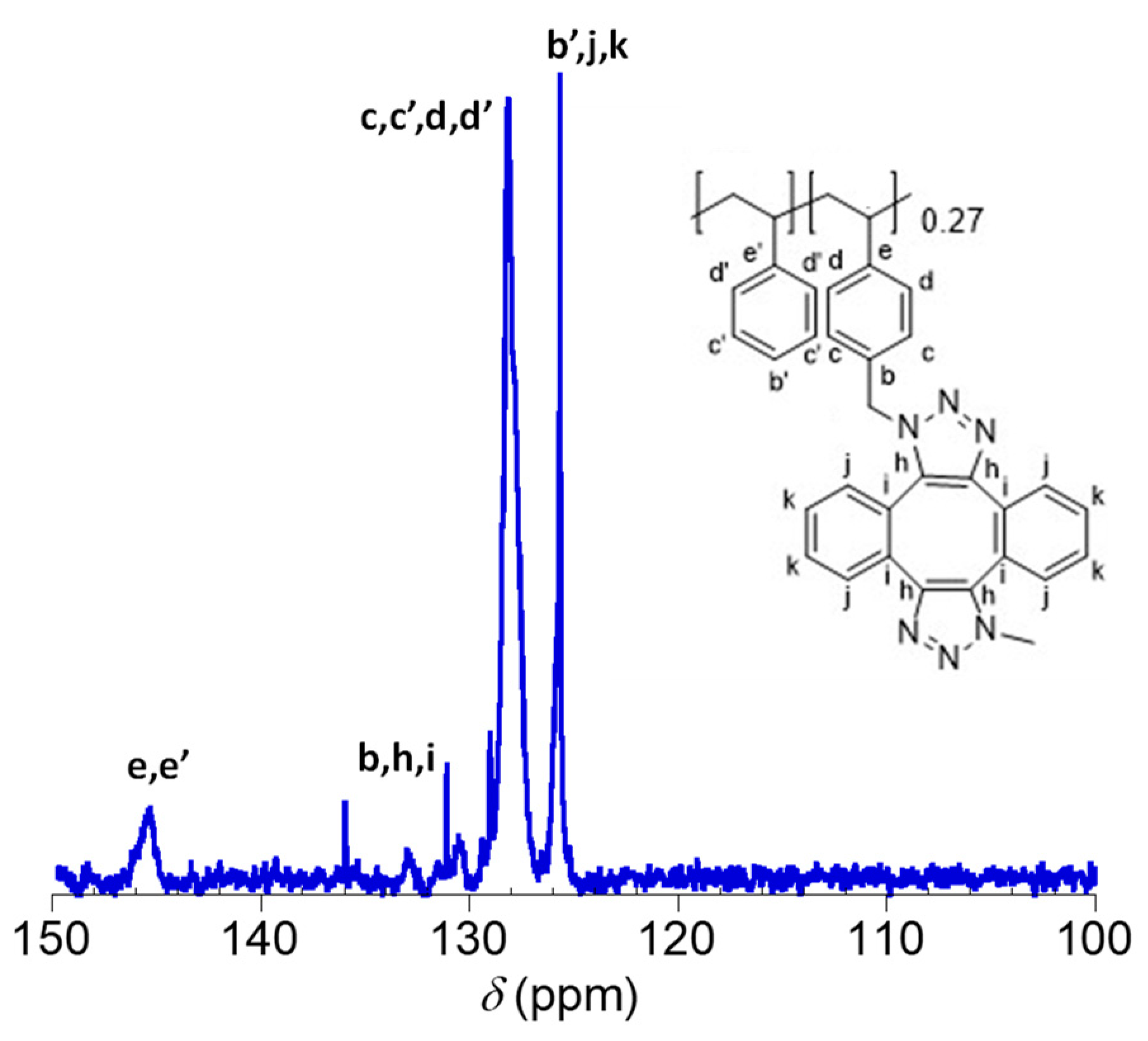 Nanomaterials 13 01394 g008