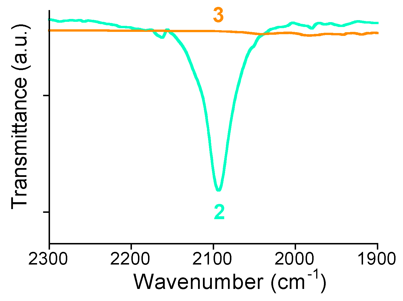 Nanomaterials 13 01394 g009