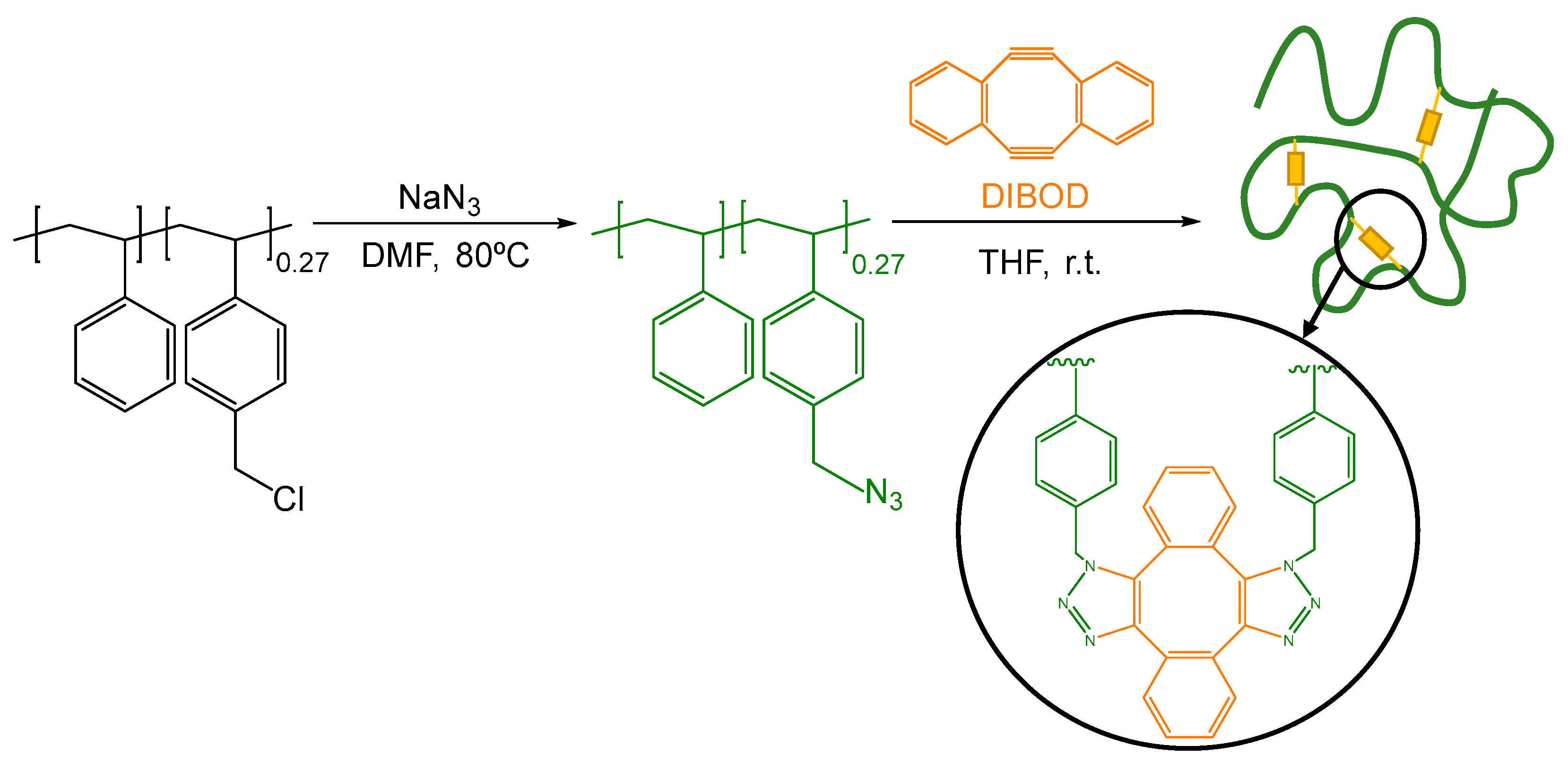 Nanomaterials 13 01394 sch001