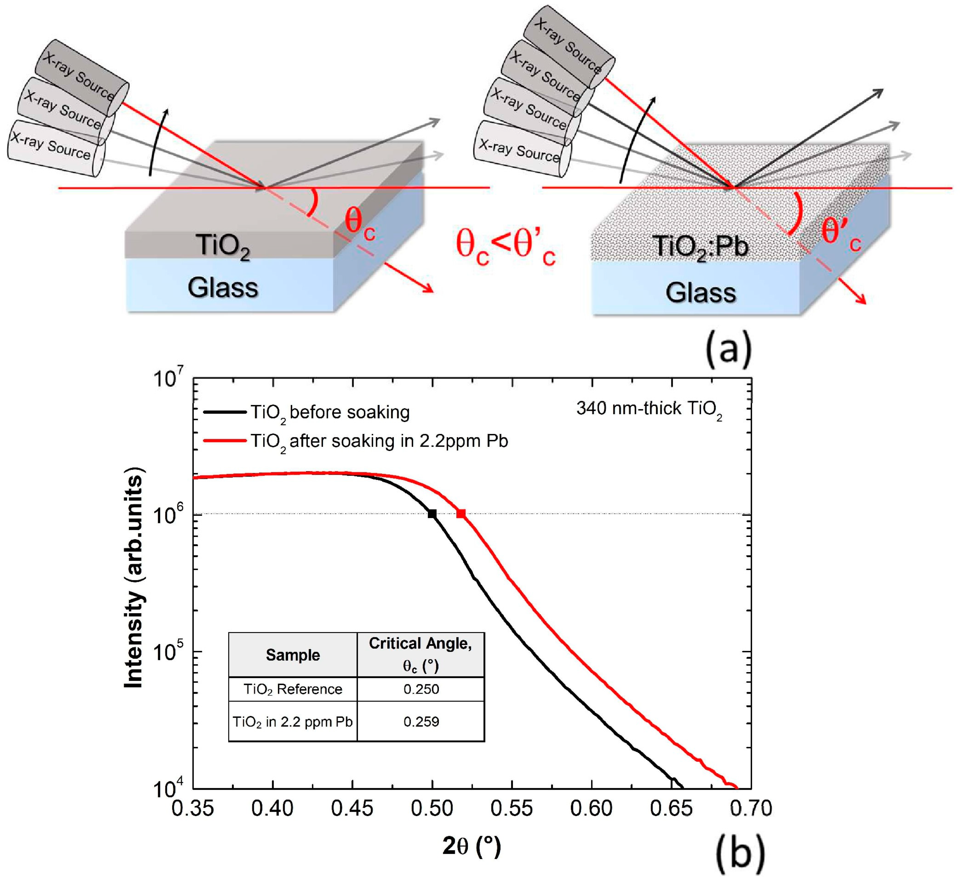 Nanomaterials 13 01397 g001
