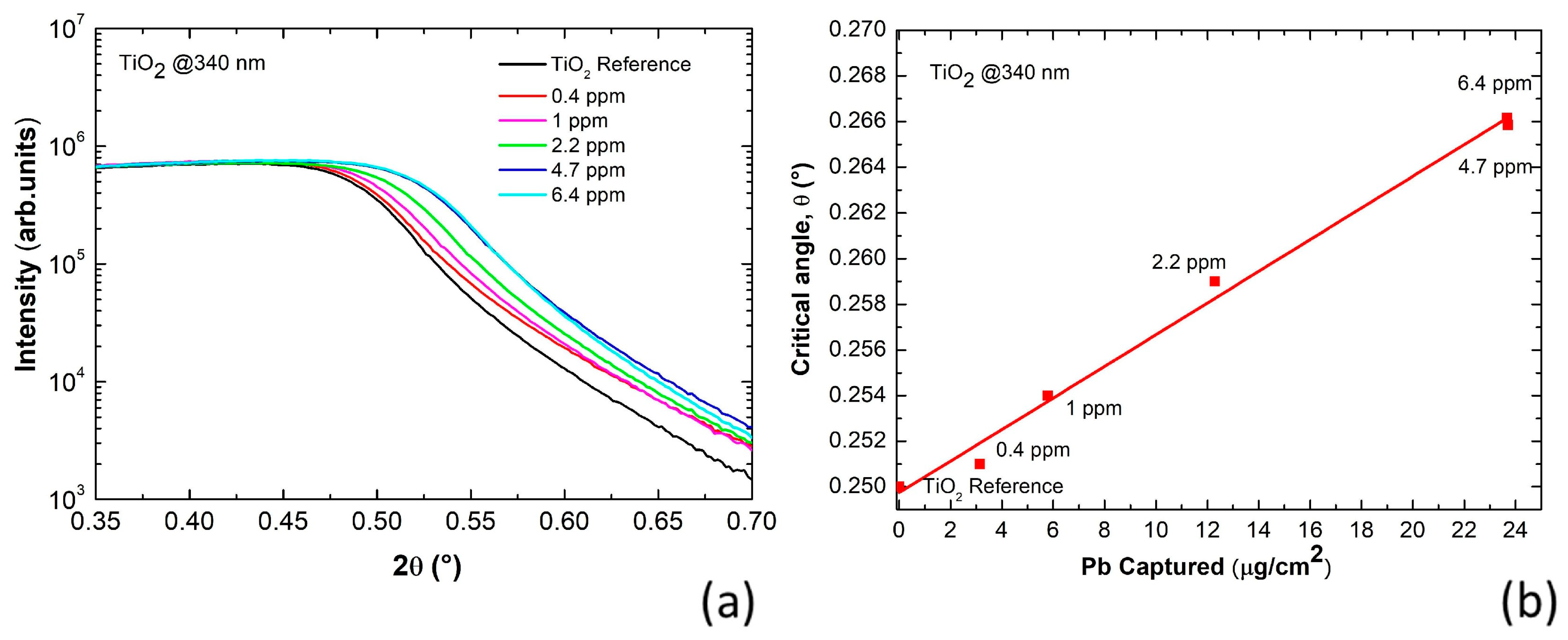 Nanomaterials 13 01397 g002