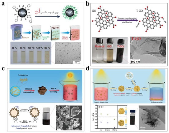 Nanomaterials 13 01399 g005