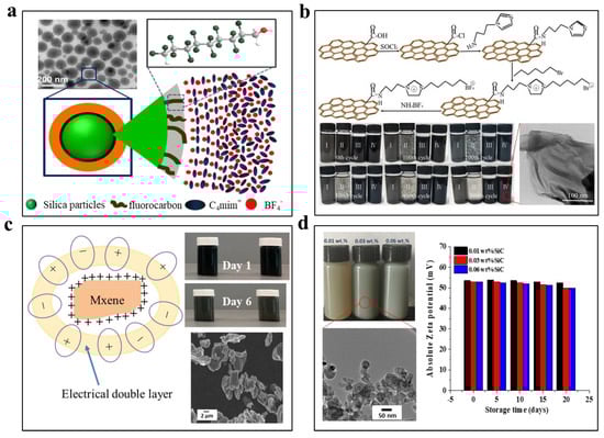 Nanomaterials 13 01399 g006