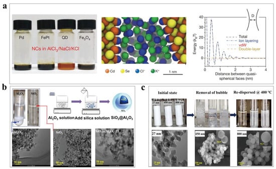 Nanomaterials 13 01399 g007