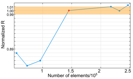 Nanomaterials 13 01401 g0a1