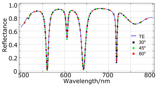 Nanomaterials 13 01401 g0a2