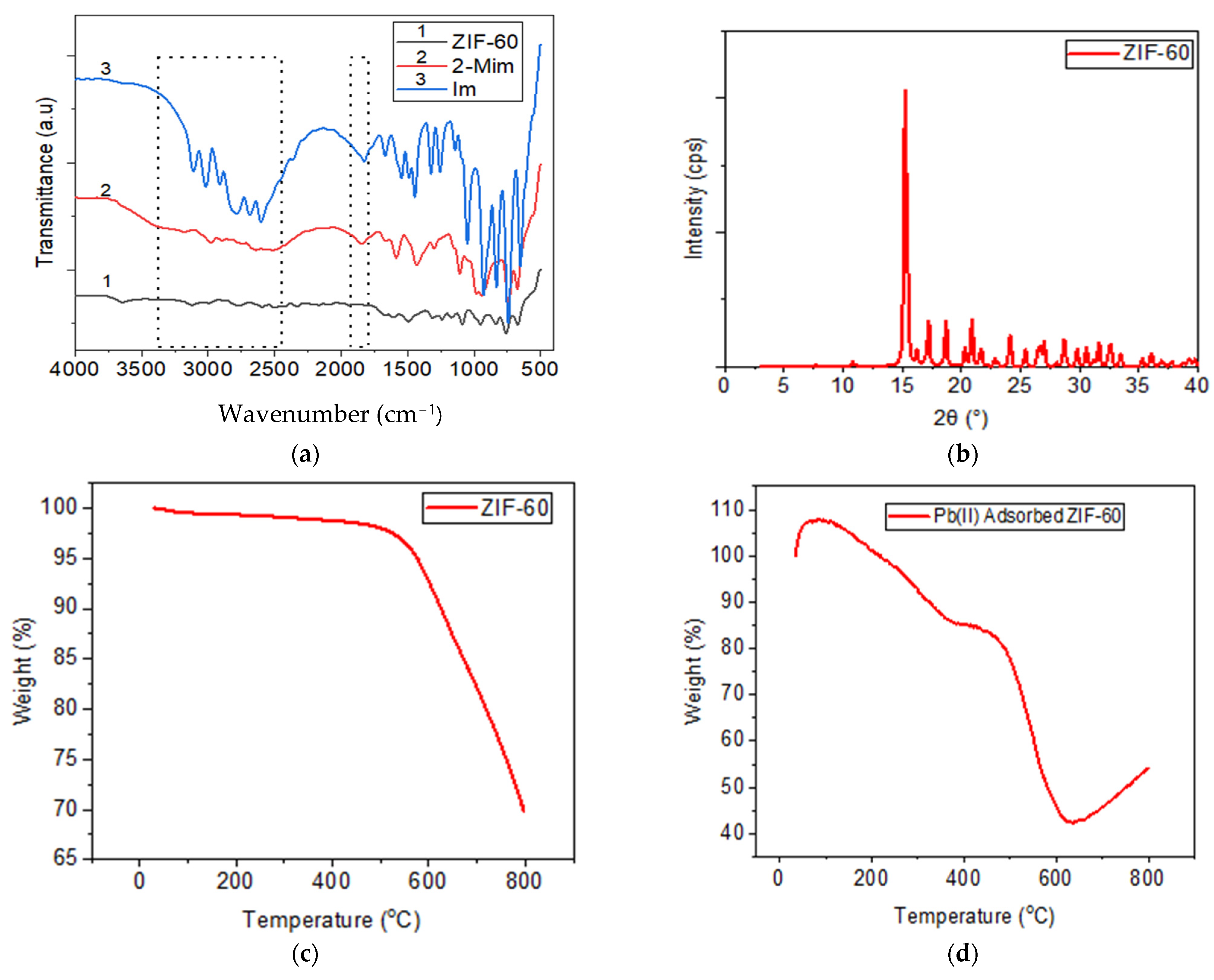 Nanomaterials 13 01402 g002 Nanomaterials 13 01402 g002