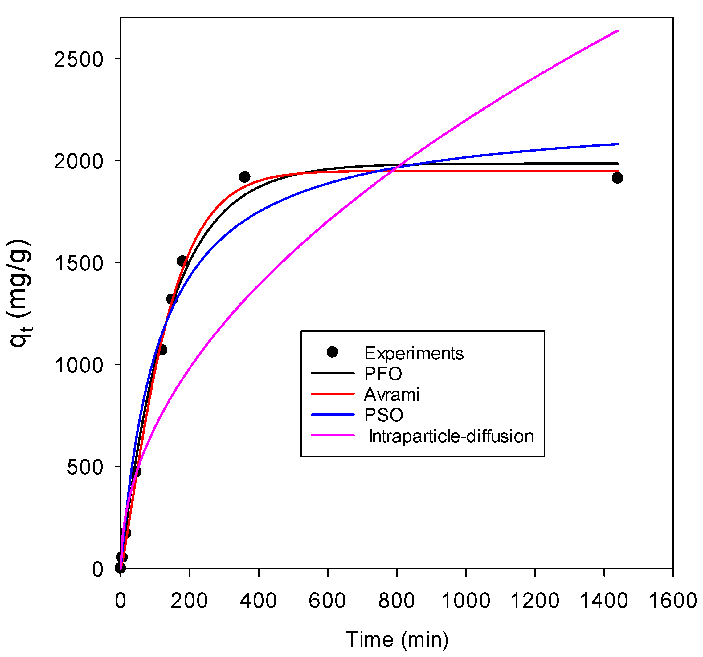 Nanomaterials 13 01402 g007 Nanomaterials 13 01402 g007