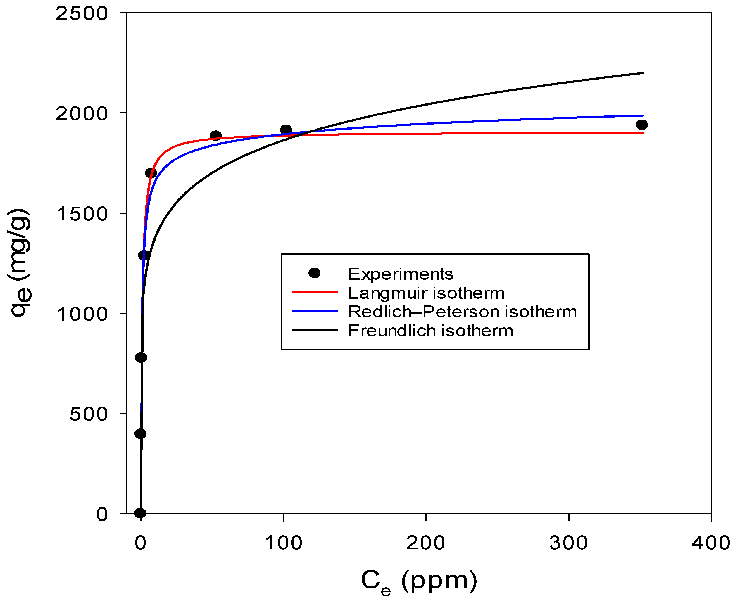 Nanomaterials 13 01402 g008 Nanomaterials 13 01402 g008