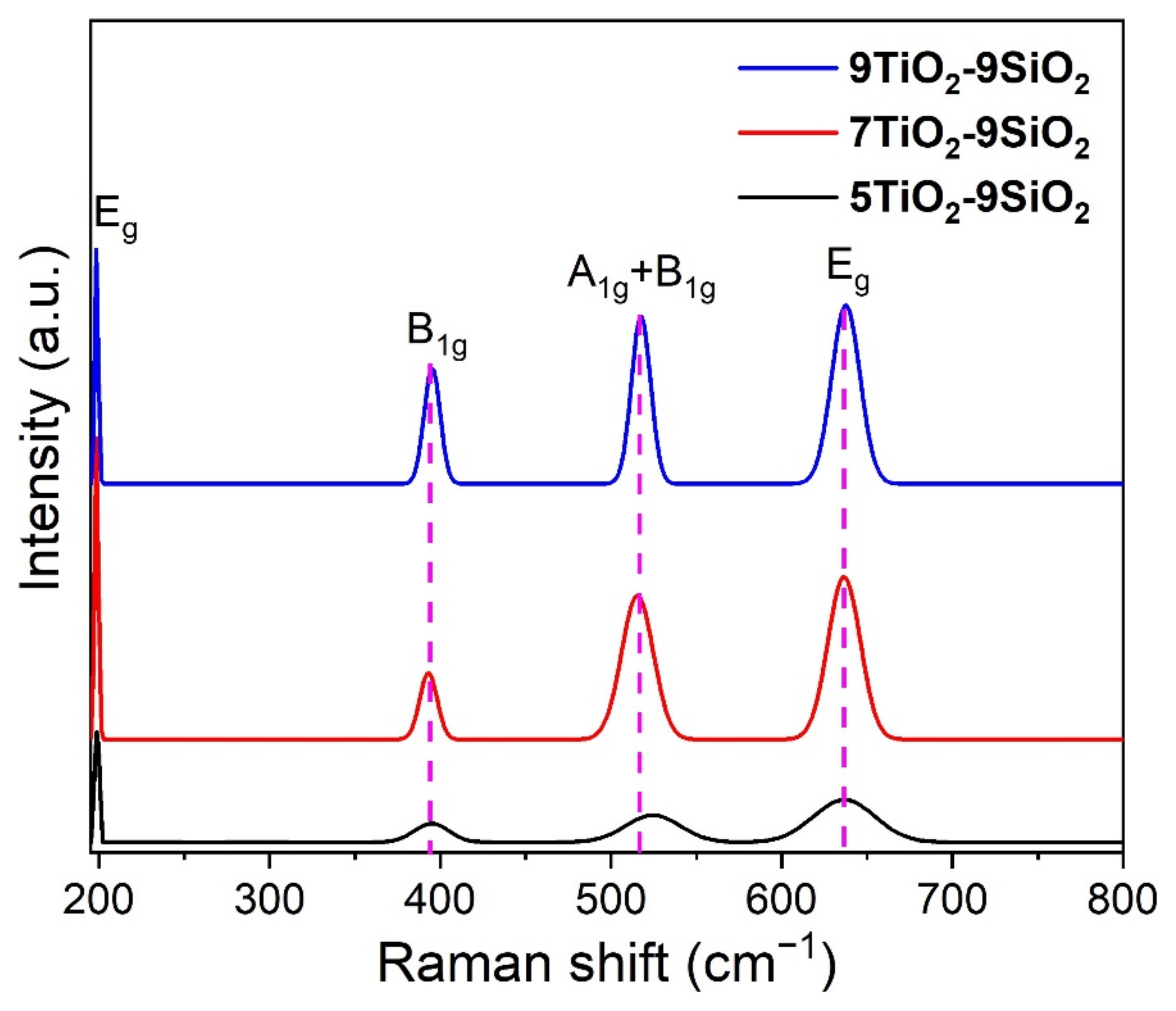 Nanomaterials 13 01403 g005