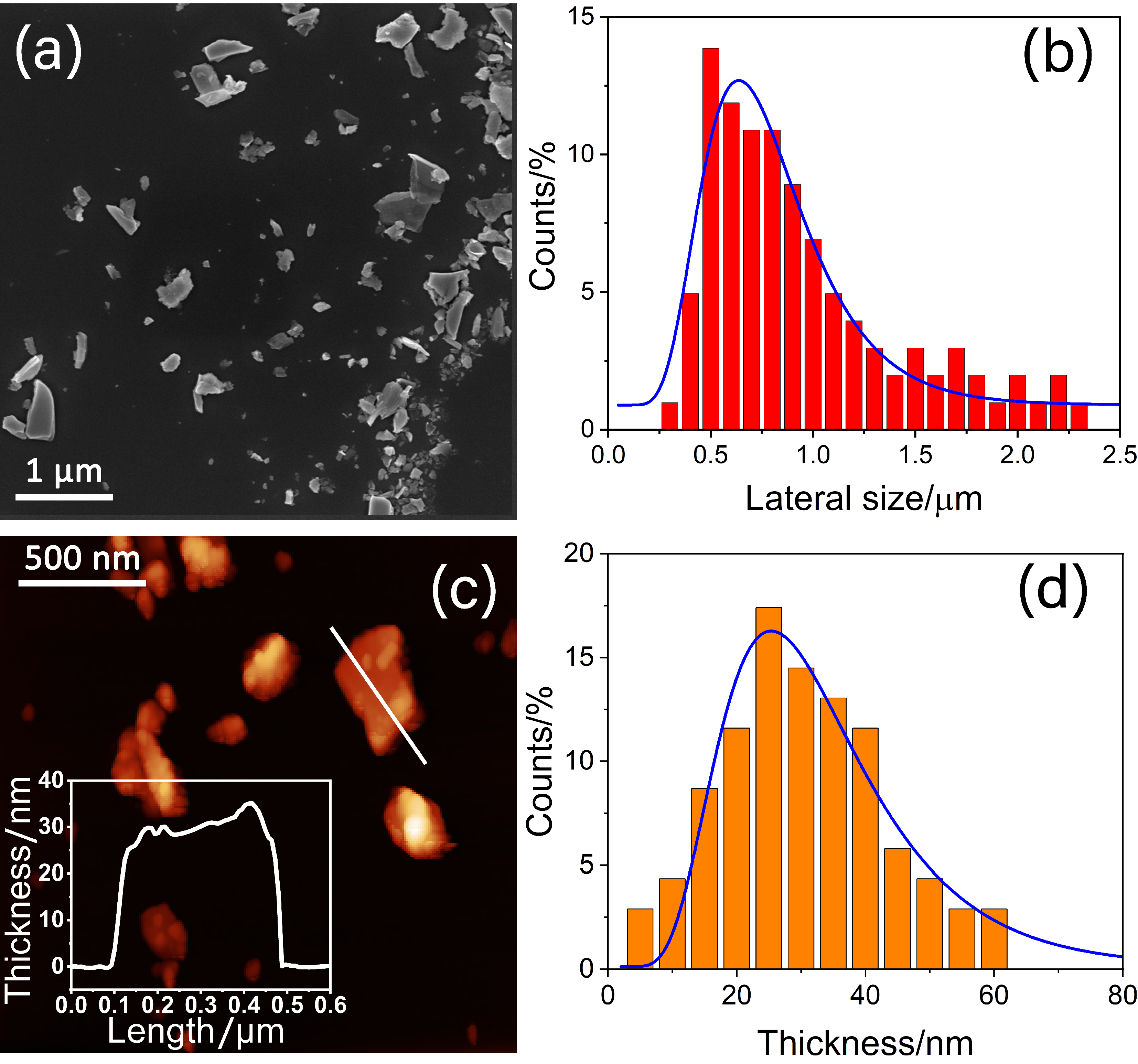 Nanomaterials 13 01406 g002