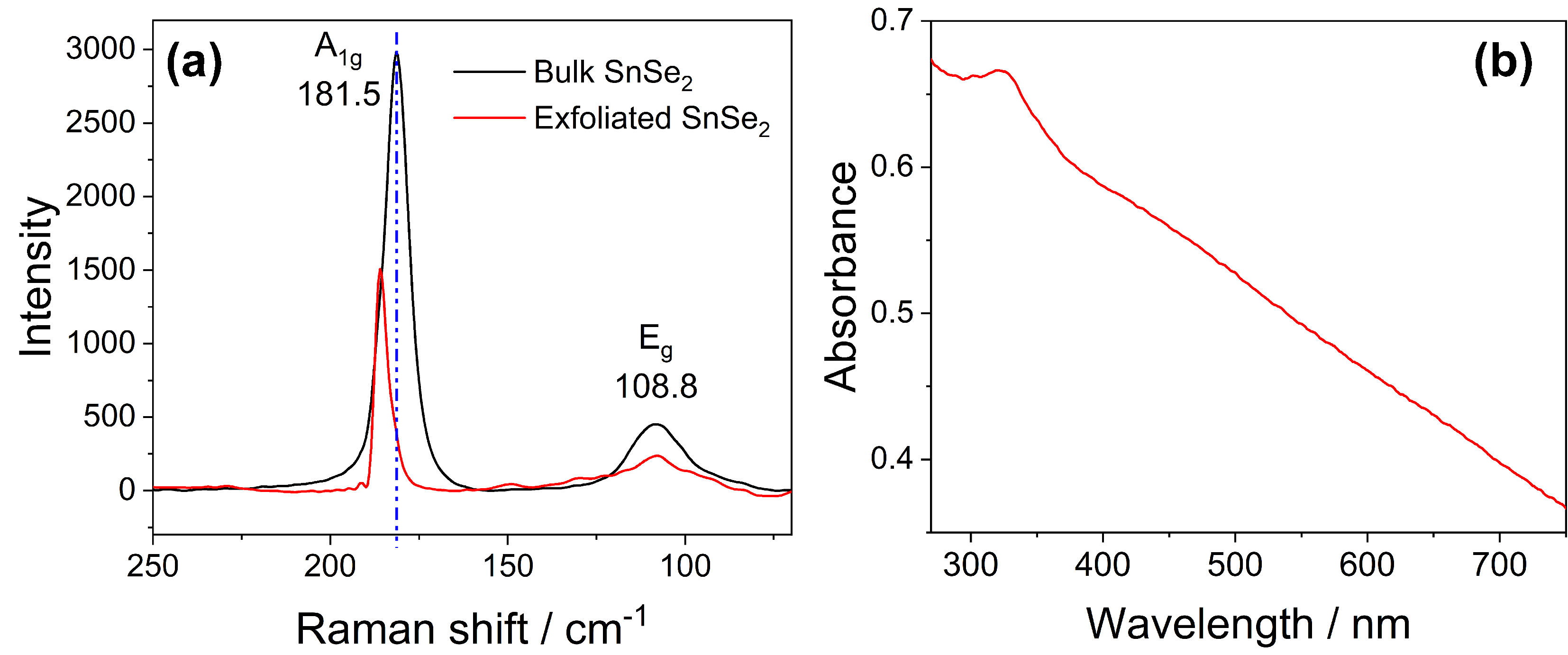 Nanomaterials 13 01406 g003