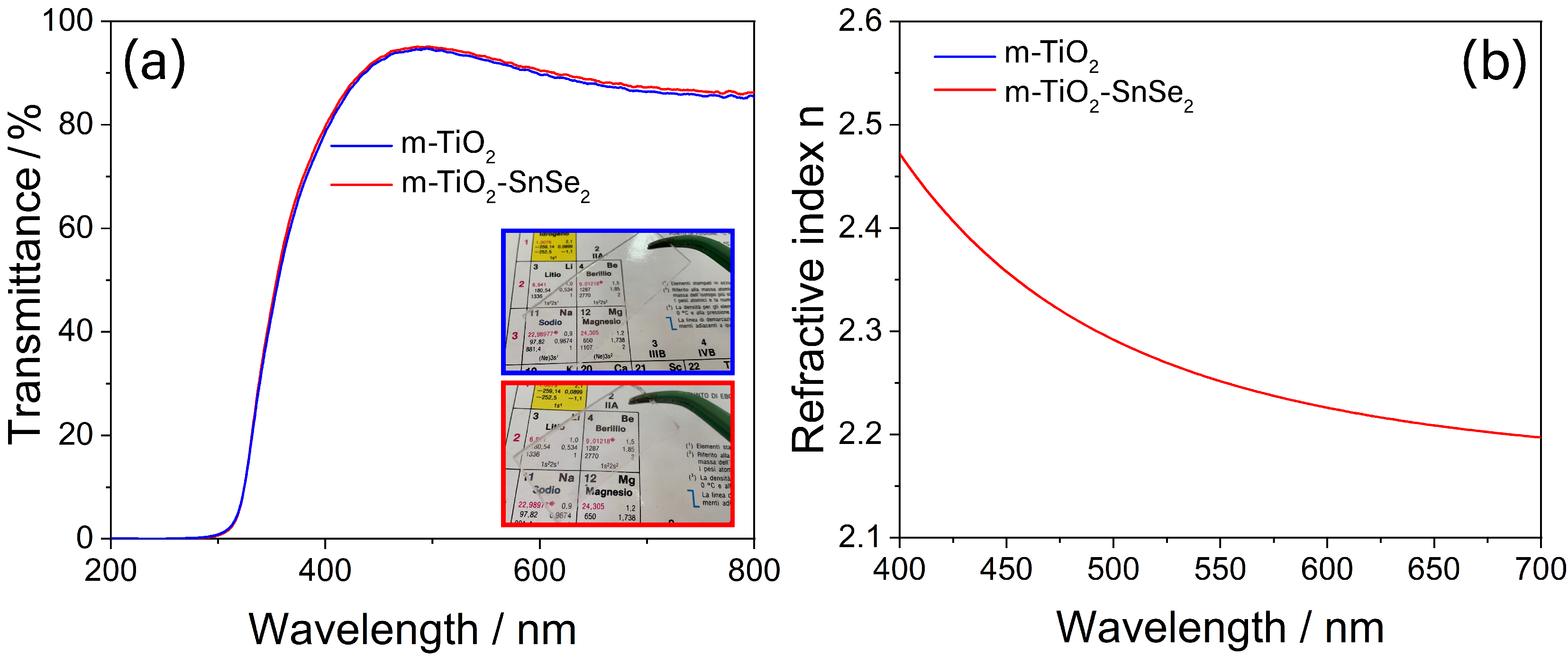 Nanomaterials 13 01406 g004