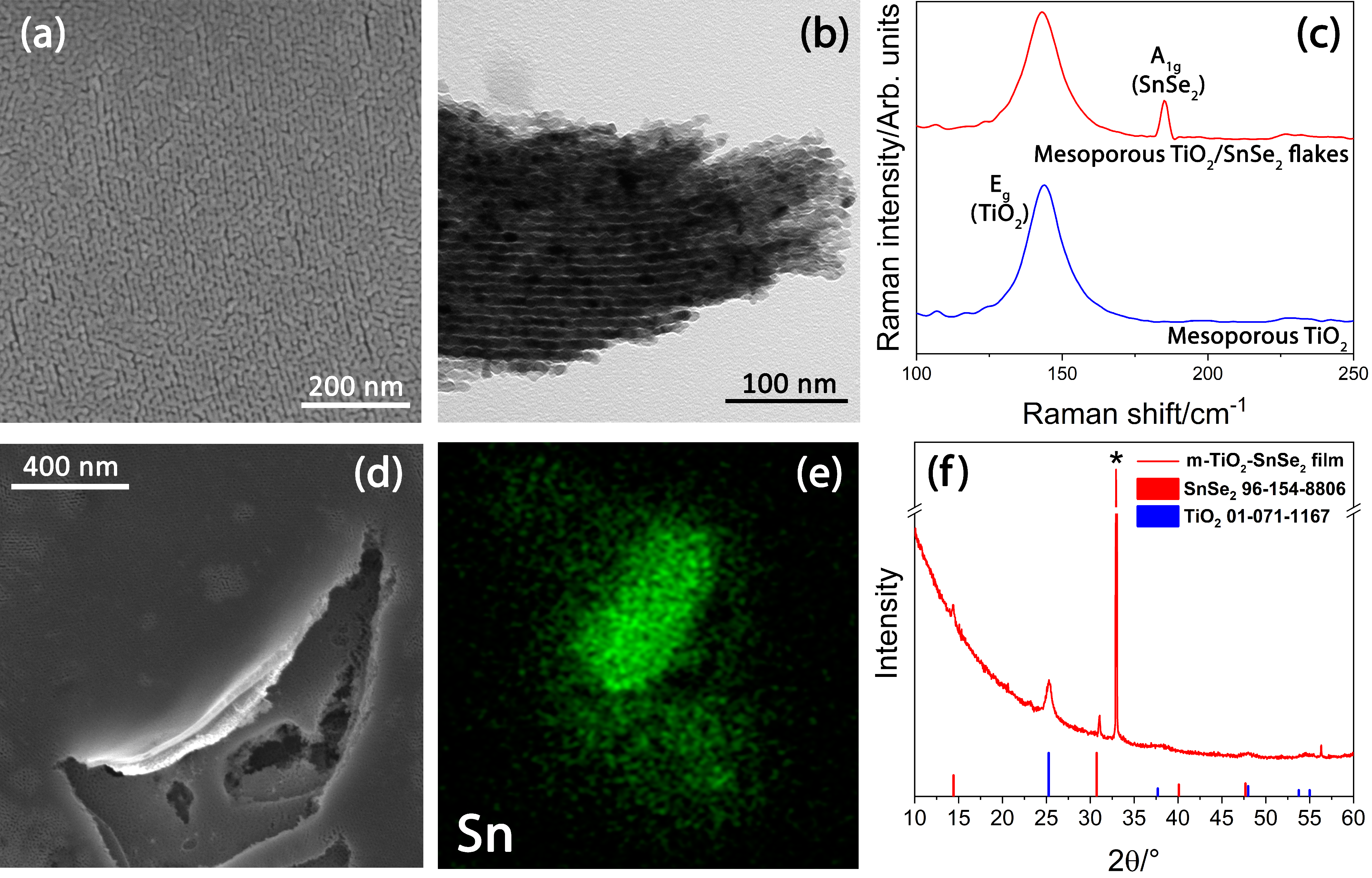 Nanomaterials 13 01406 g005