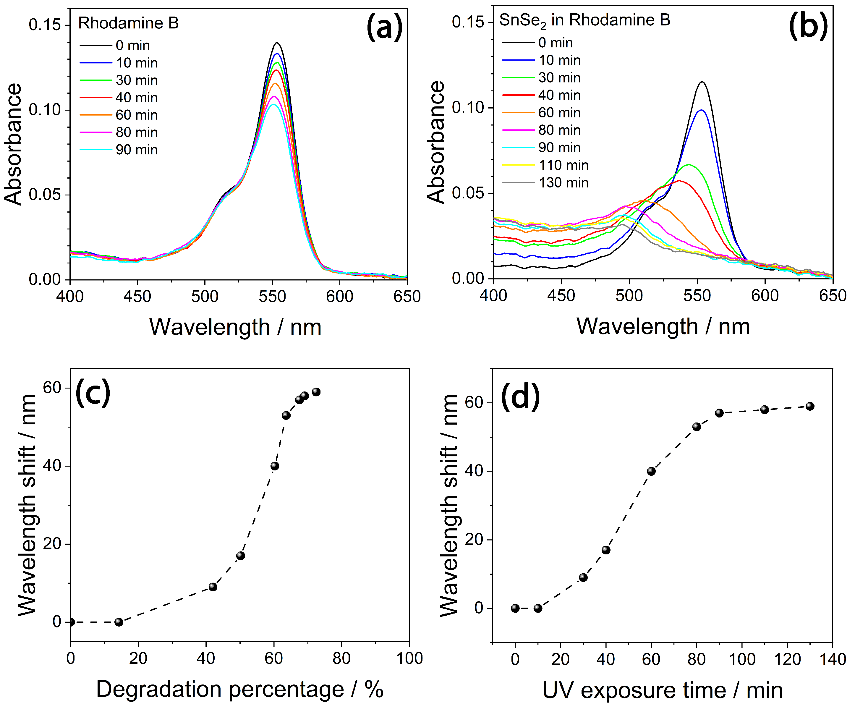 Nanomaterials 13 01406 g007