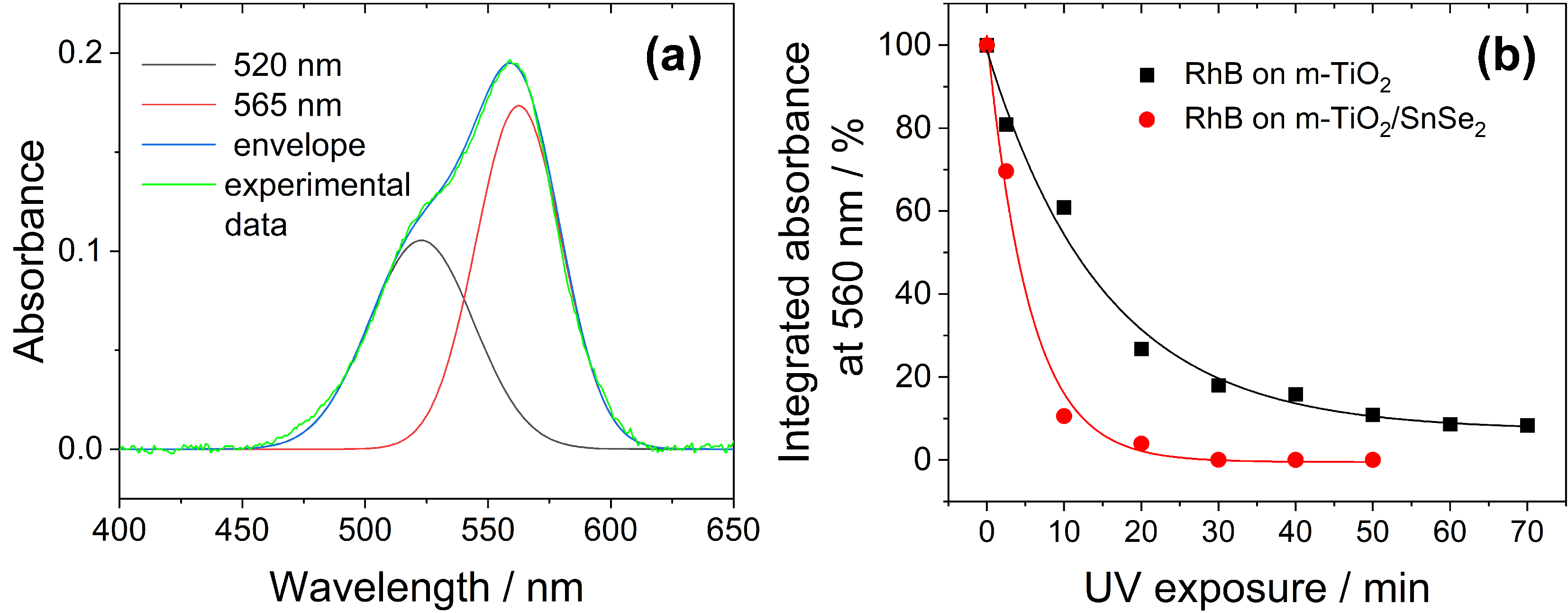 Nanomaterials 13 01406 g010