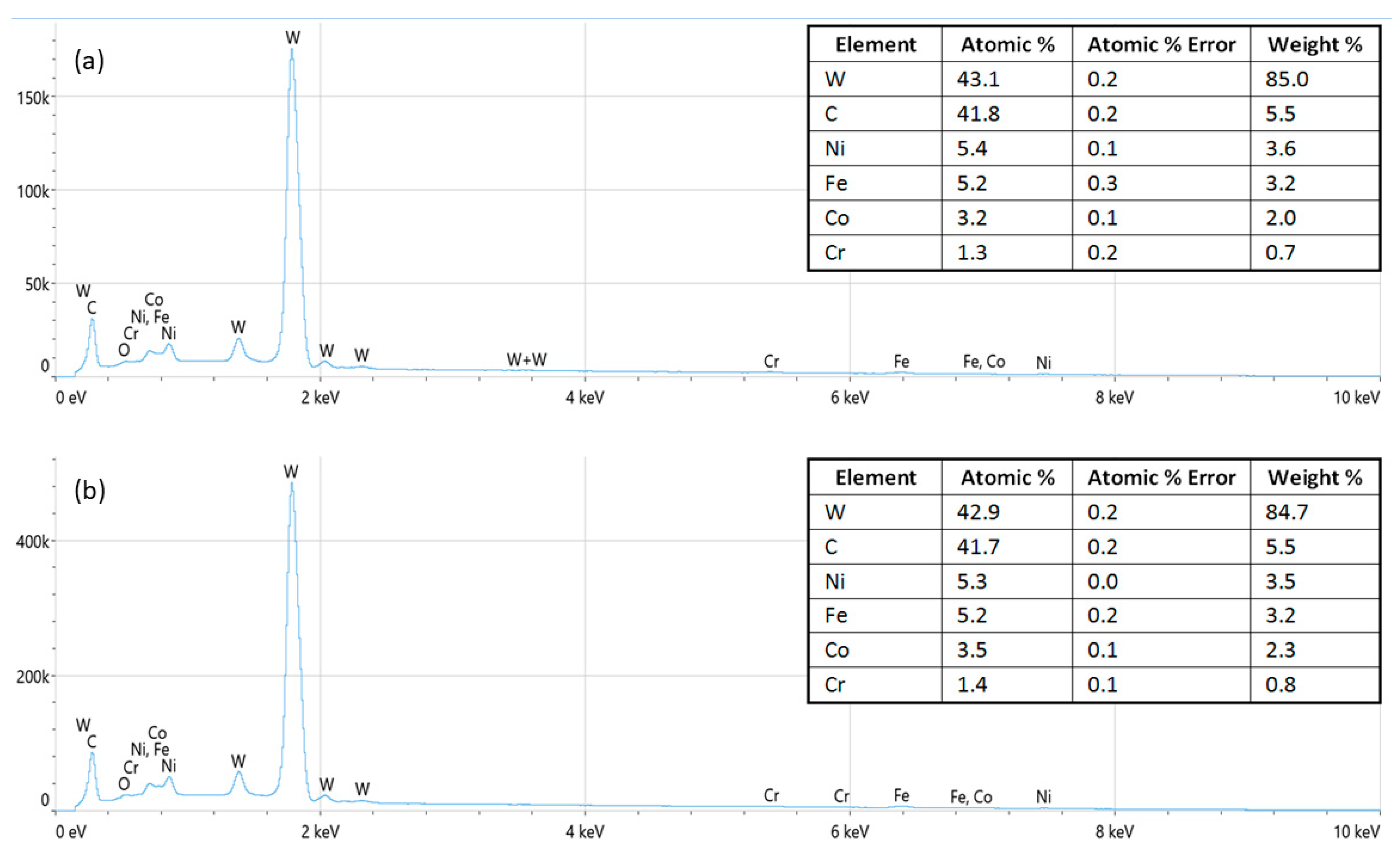 Nanomaterials 13 01407 g003