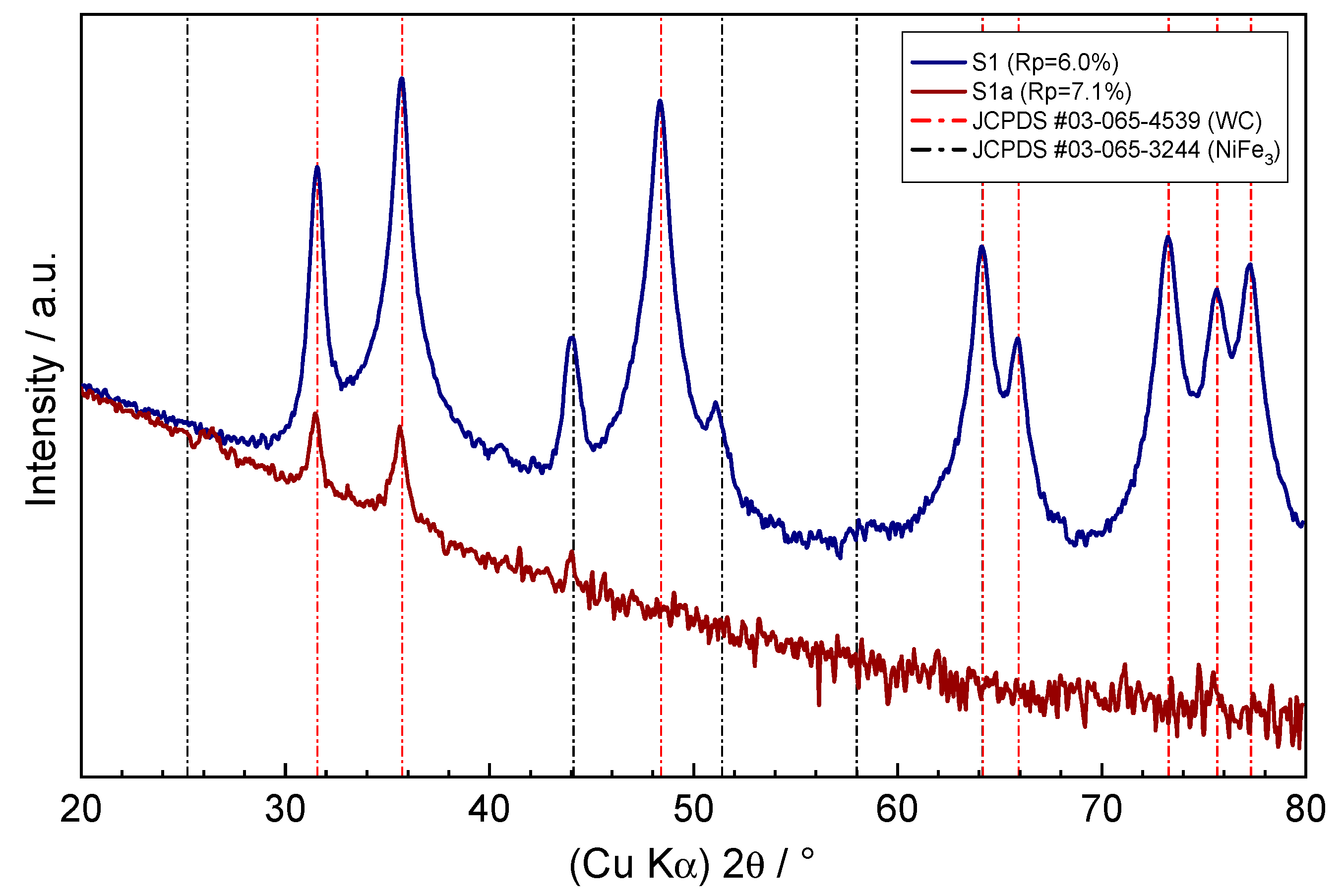 Nanomaterials 13 01407 g004