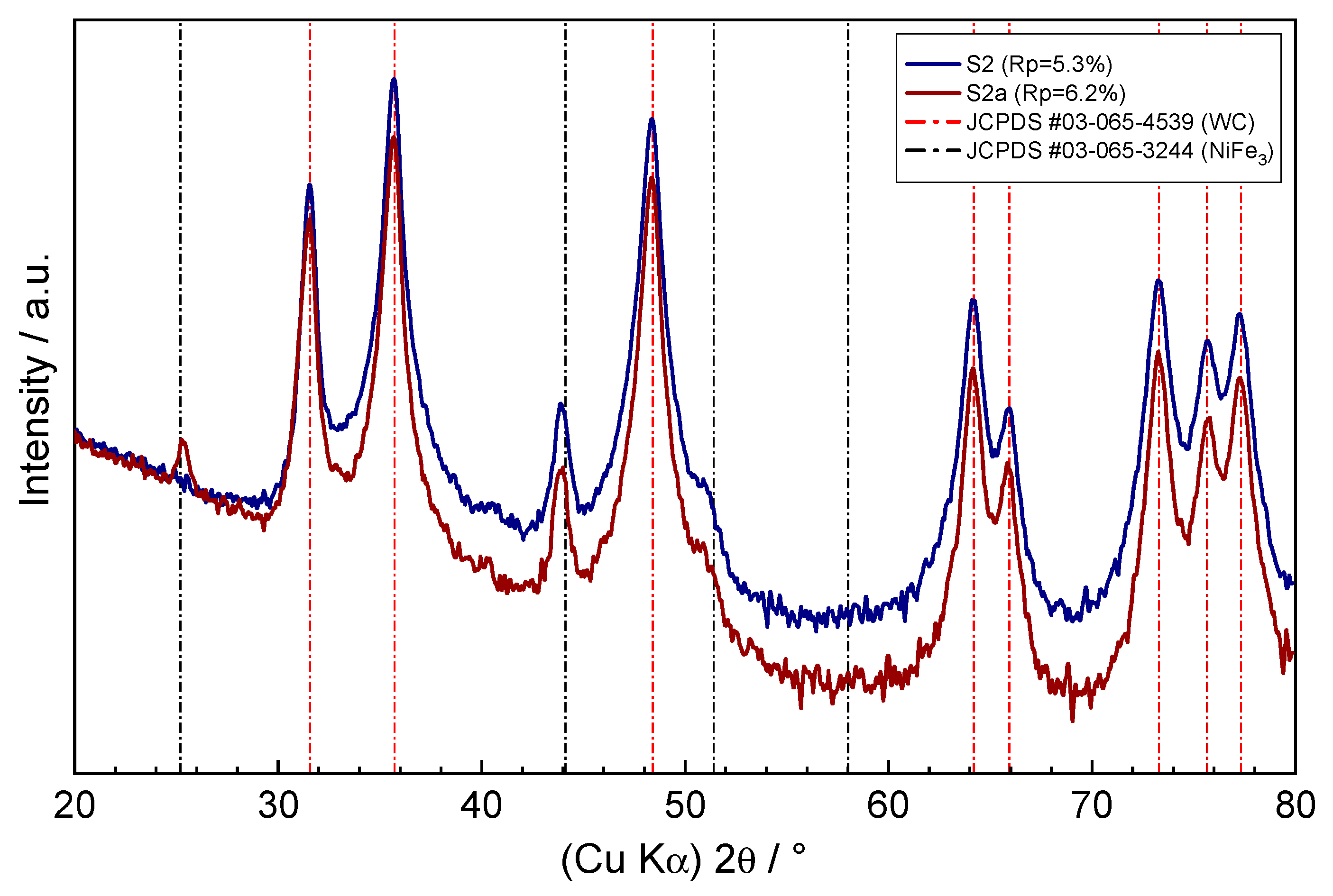 Nanomaterials 13 01407 g005