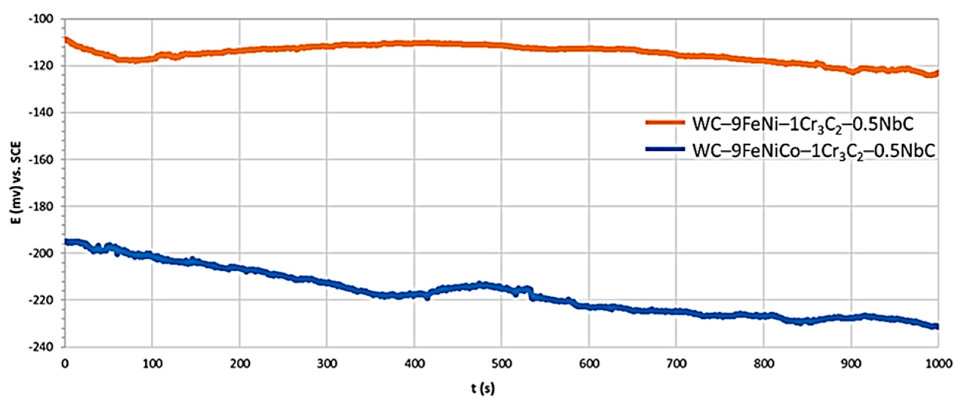 Nanomaterials 13 01407 g006