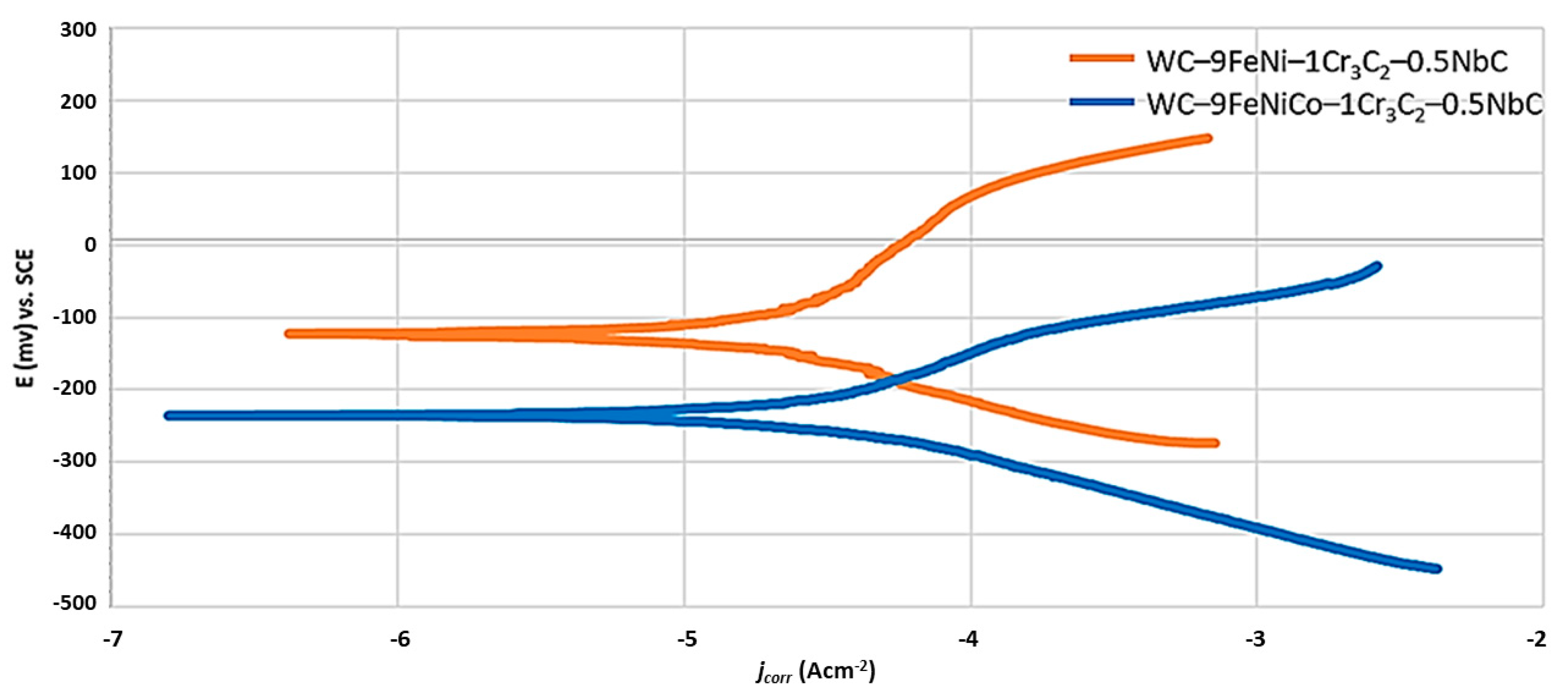 Nanomaterials 13 01407 g008
