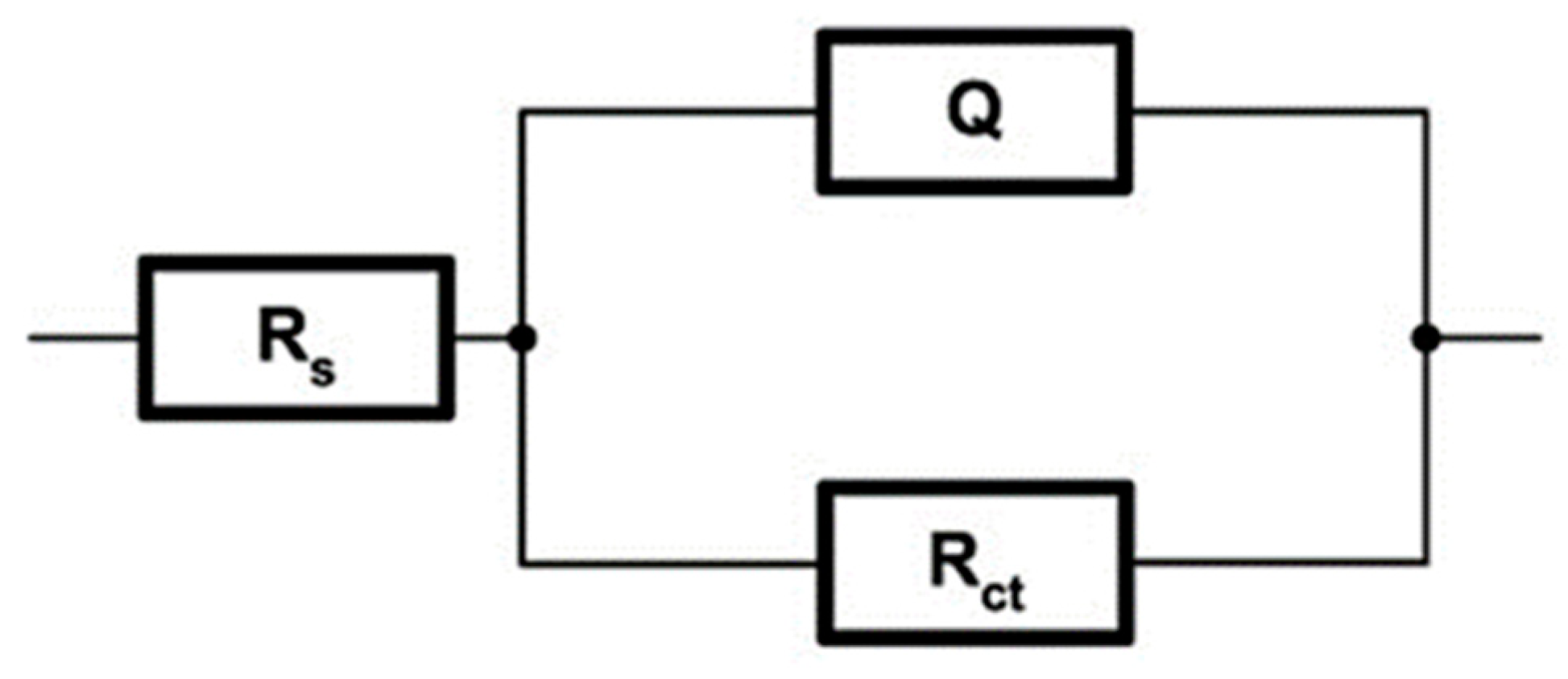 Nanomaterials 13 01407 g009