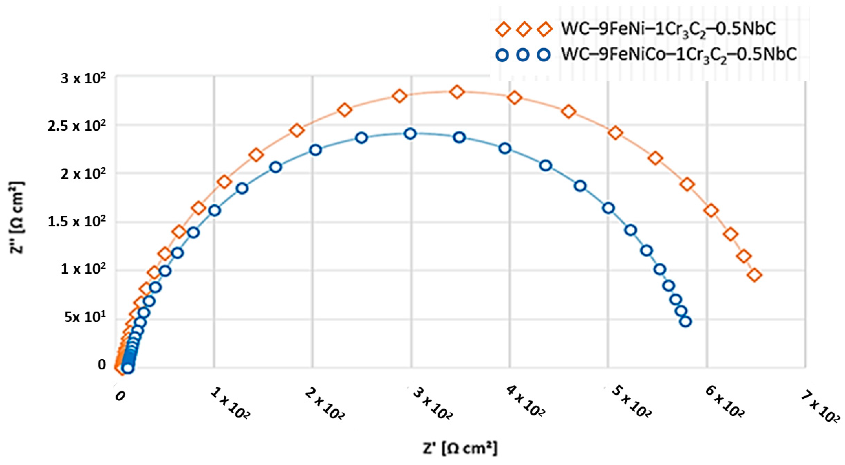 Nanomaterials 13 01407 g012
