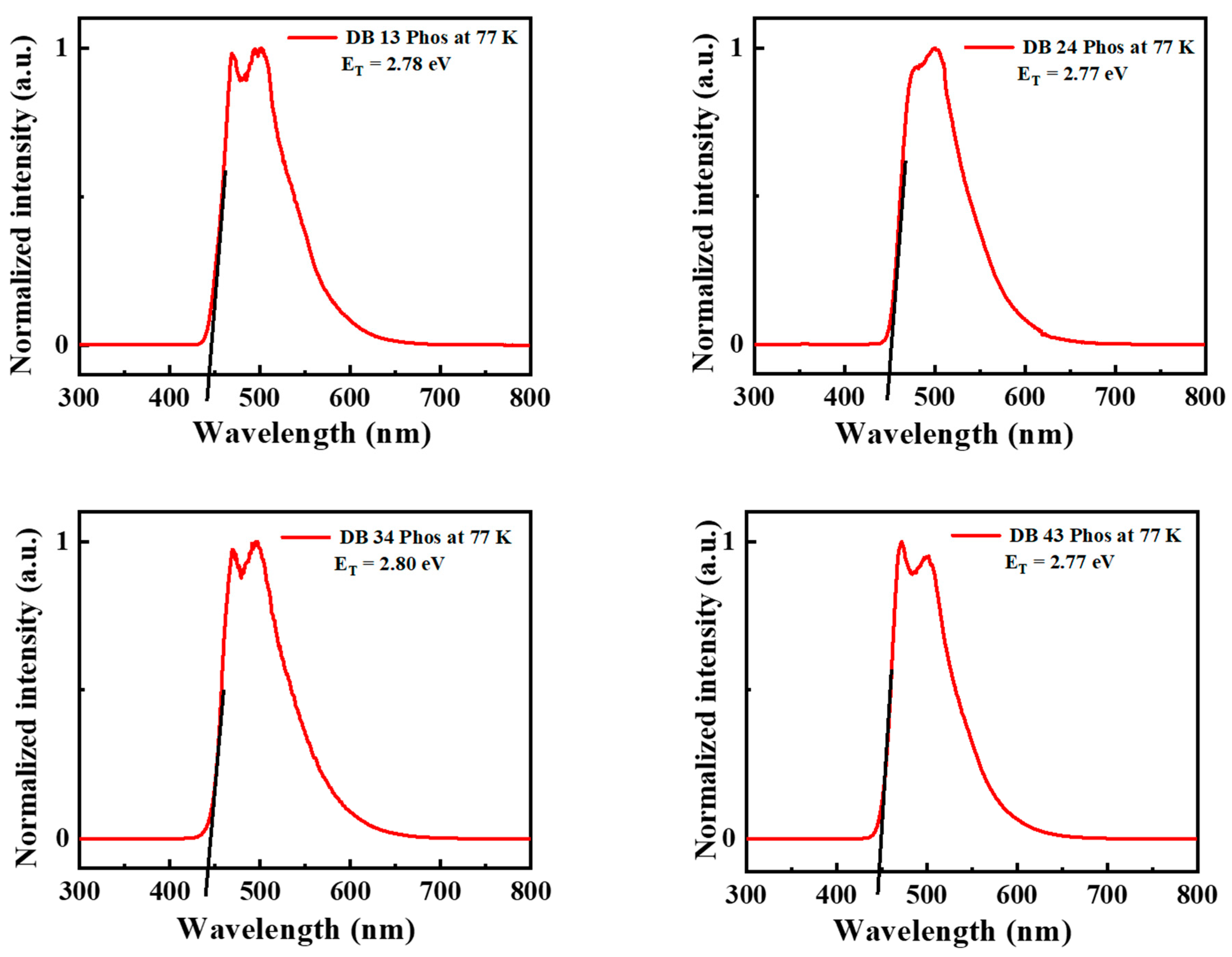 Nanomaterials 13 01408 g006
