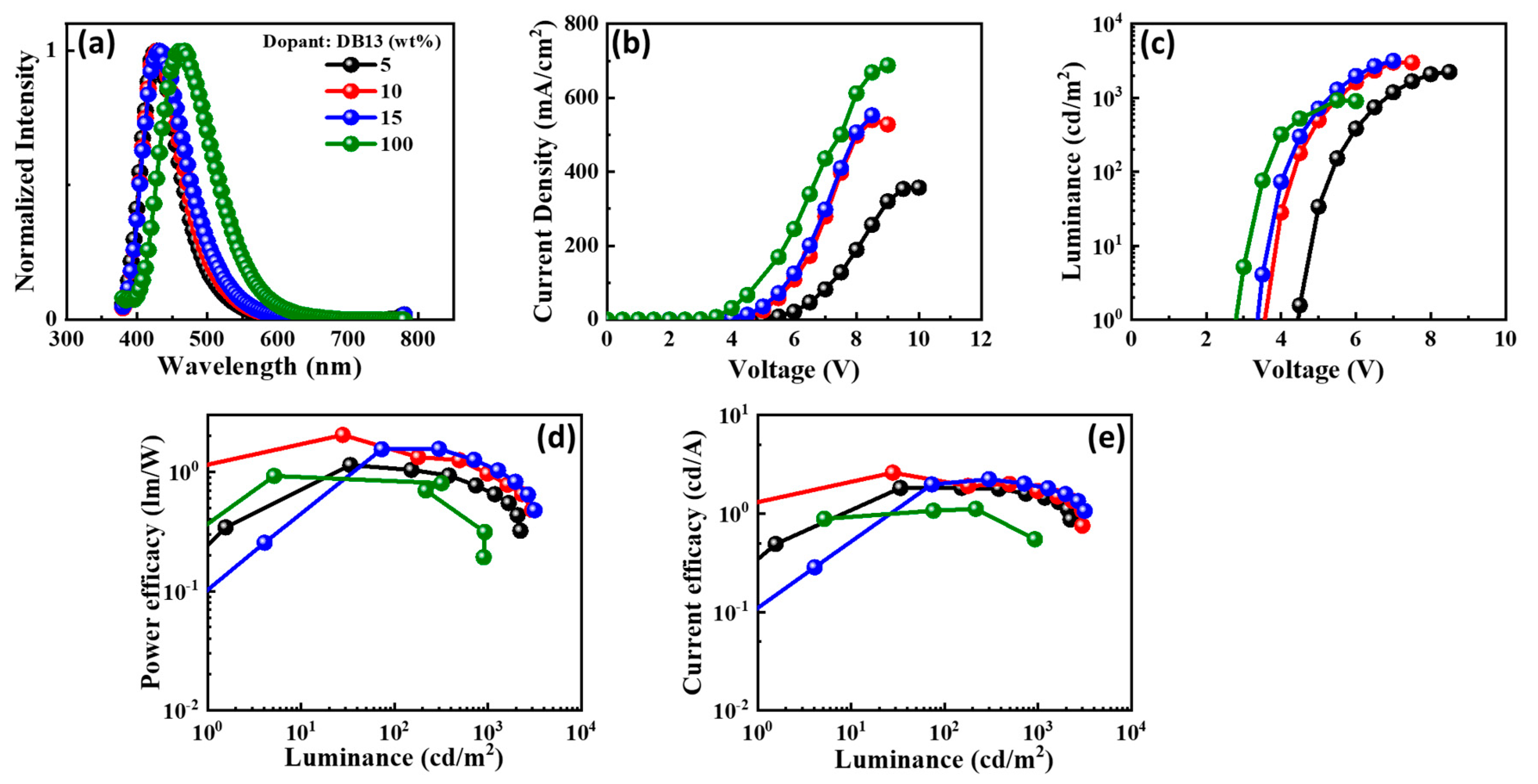 Nanomaterials 13 01408 g012