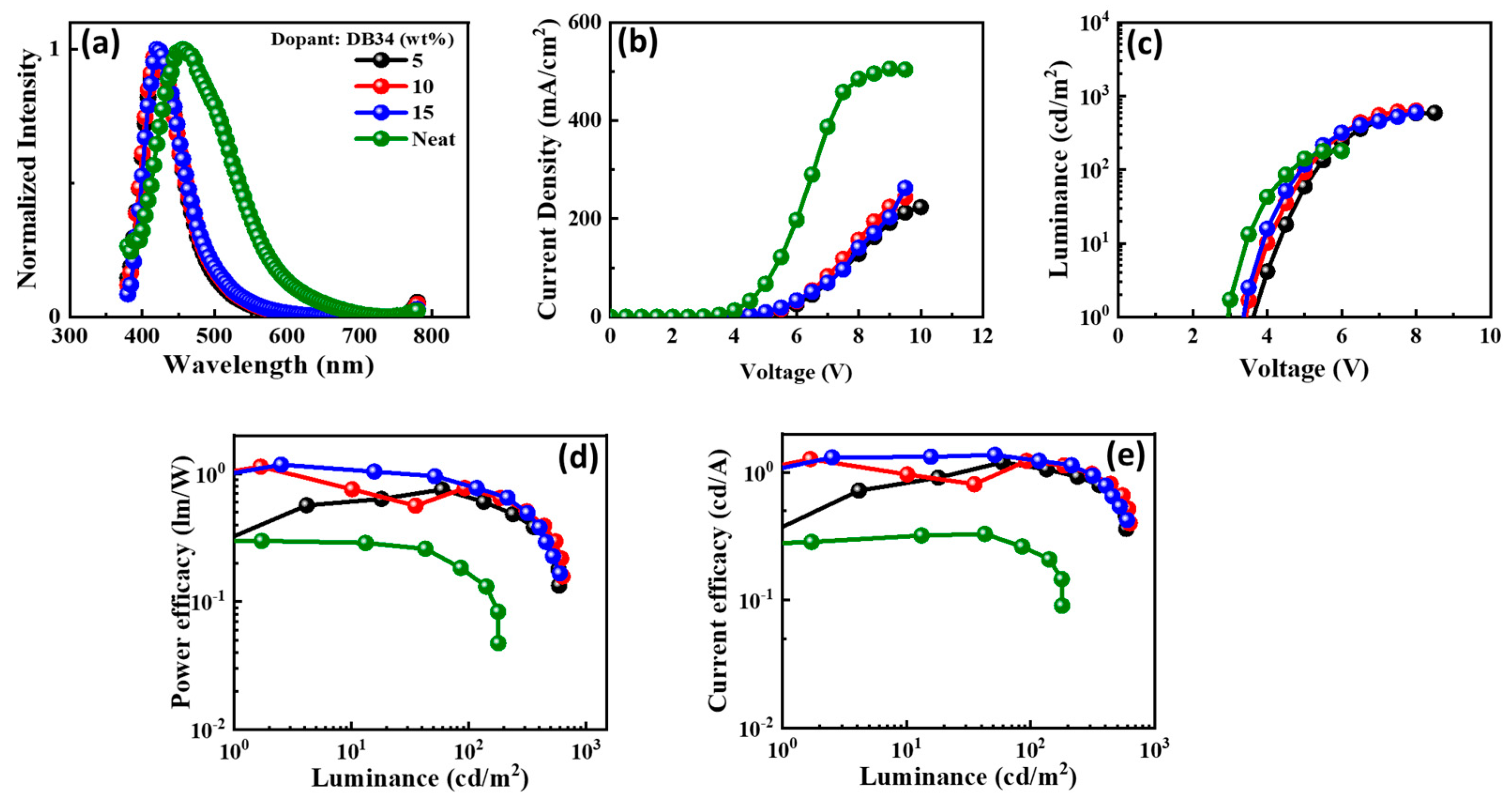 Nanomaterials 13 01408 g014