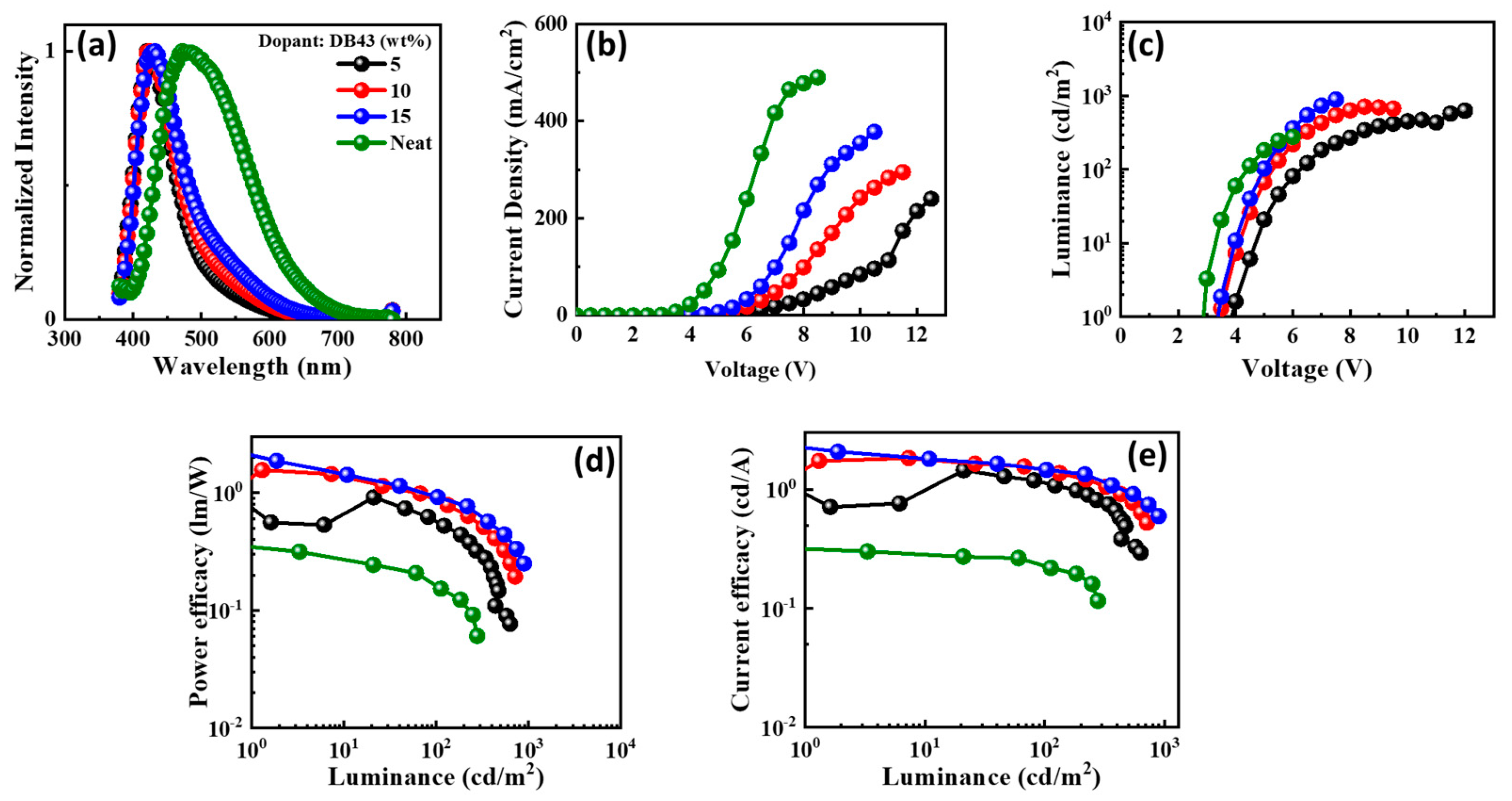 Nanomaterials 13 01408 g015