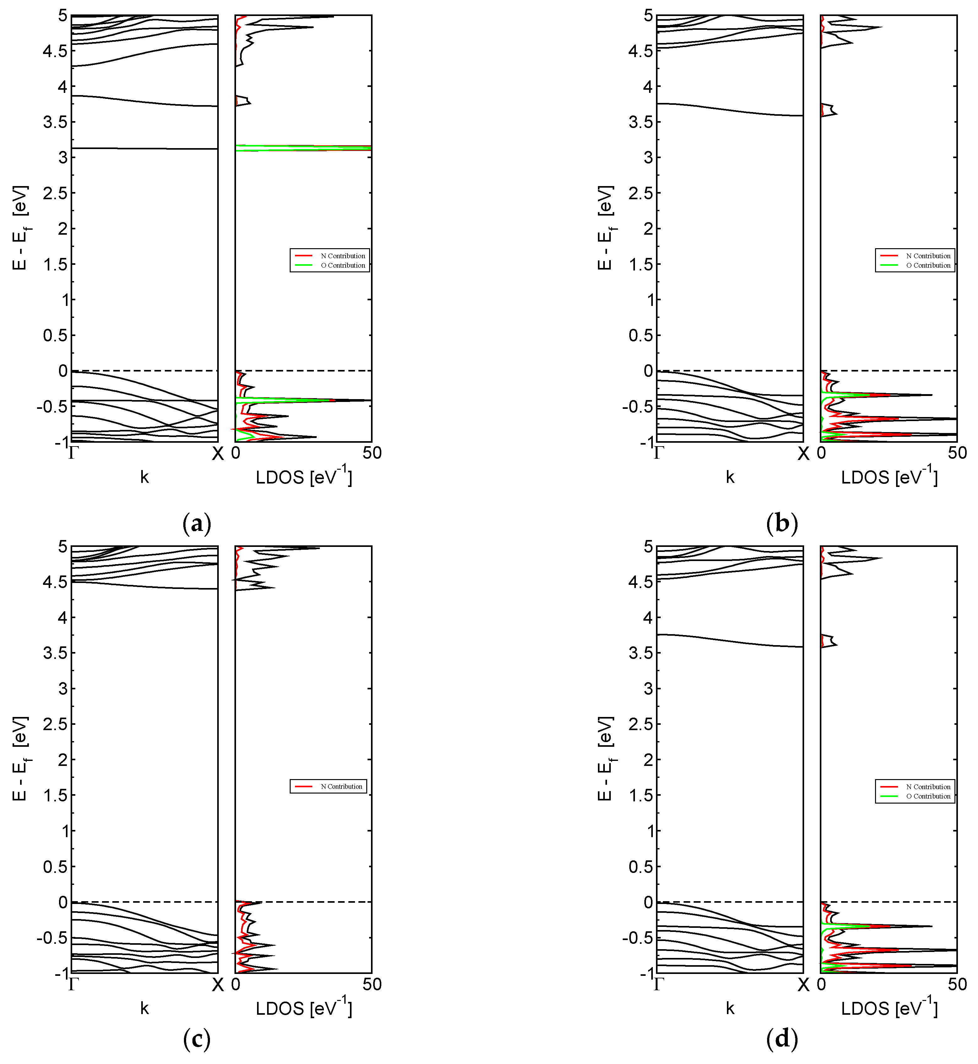 Nanomaterials 13 01410 g004a