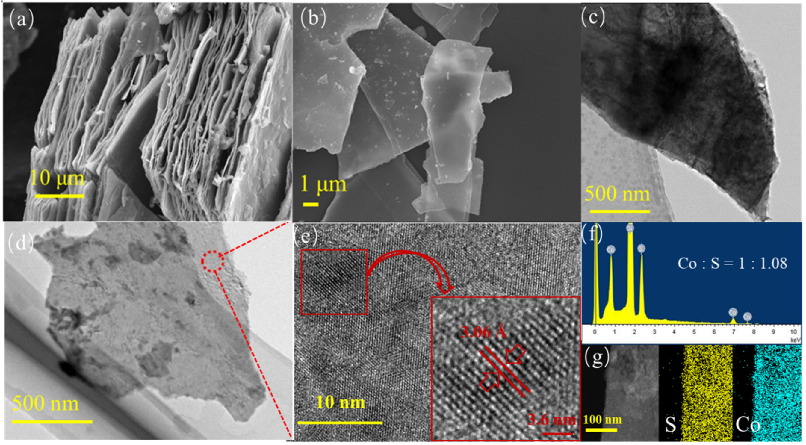 Nanomaterials 13 01411 g002